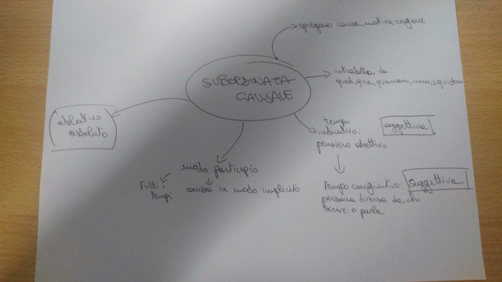 mappe di latino by Francesca - Illustrated by Maria Francesca Campoli - Ourboox.com