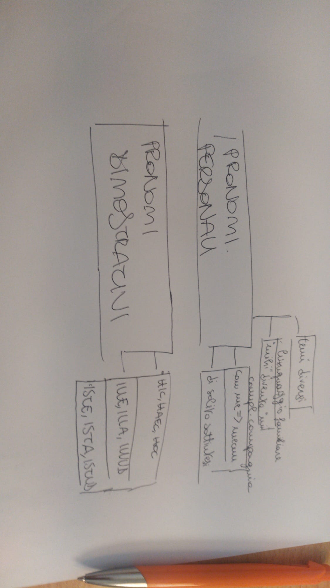 mappe di latino by Francesca - Illustrated by Maria Francesca Campoli - Ourboox.com