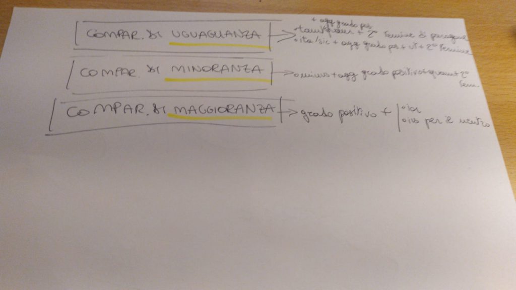 mappe di latino by Francesca - Illustrated by Maria Francesca Campoli - Ourboox.com