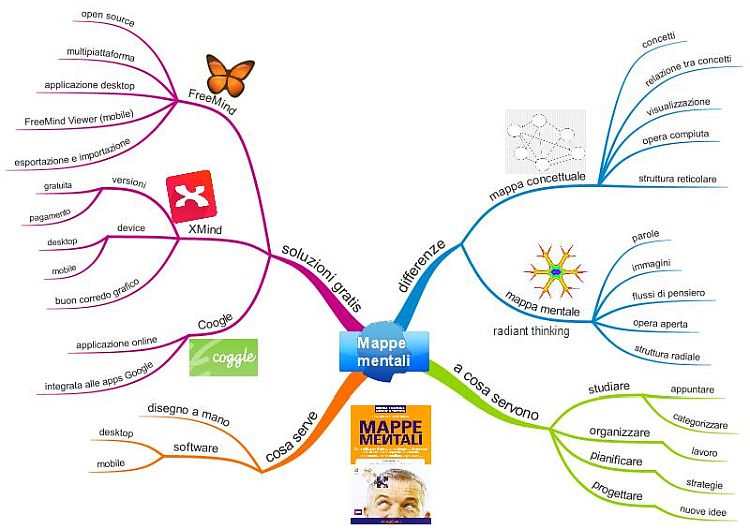 mappe di latino by Francesca - Illustrated by Maria Francesca Campoli - Ourboox.com