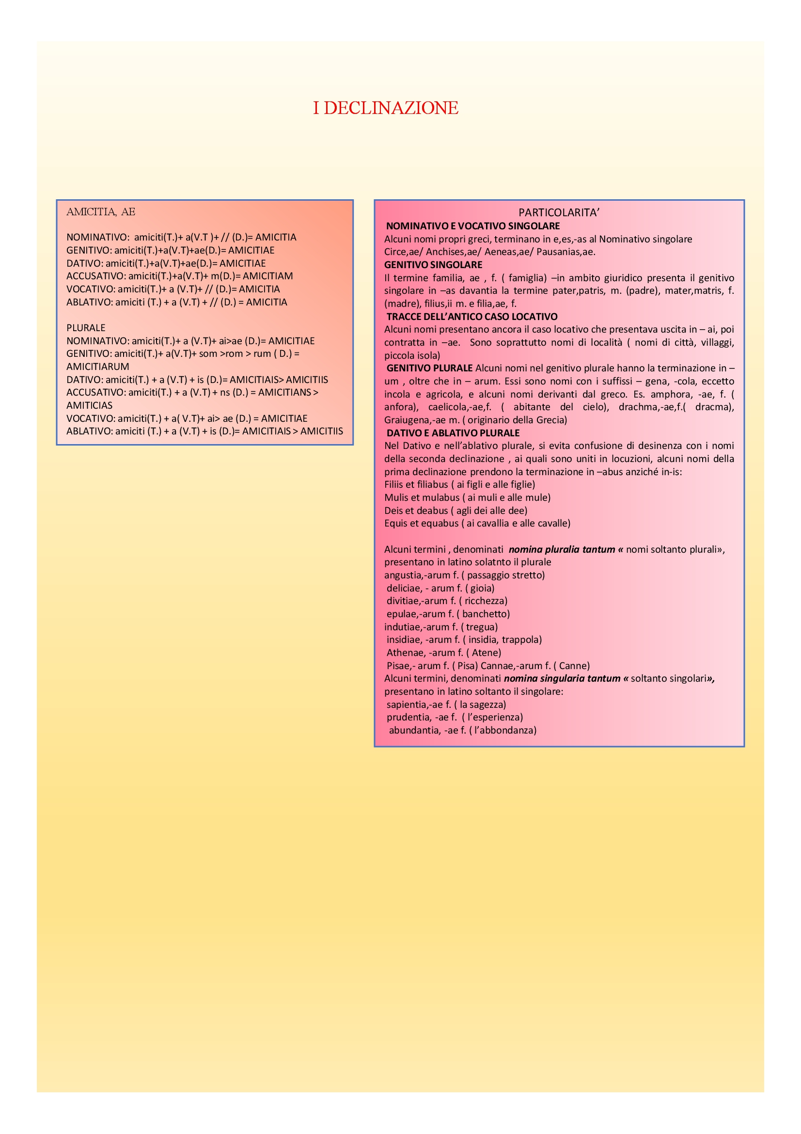 Il book di latino by Anna Lisanti - Ourboox.com