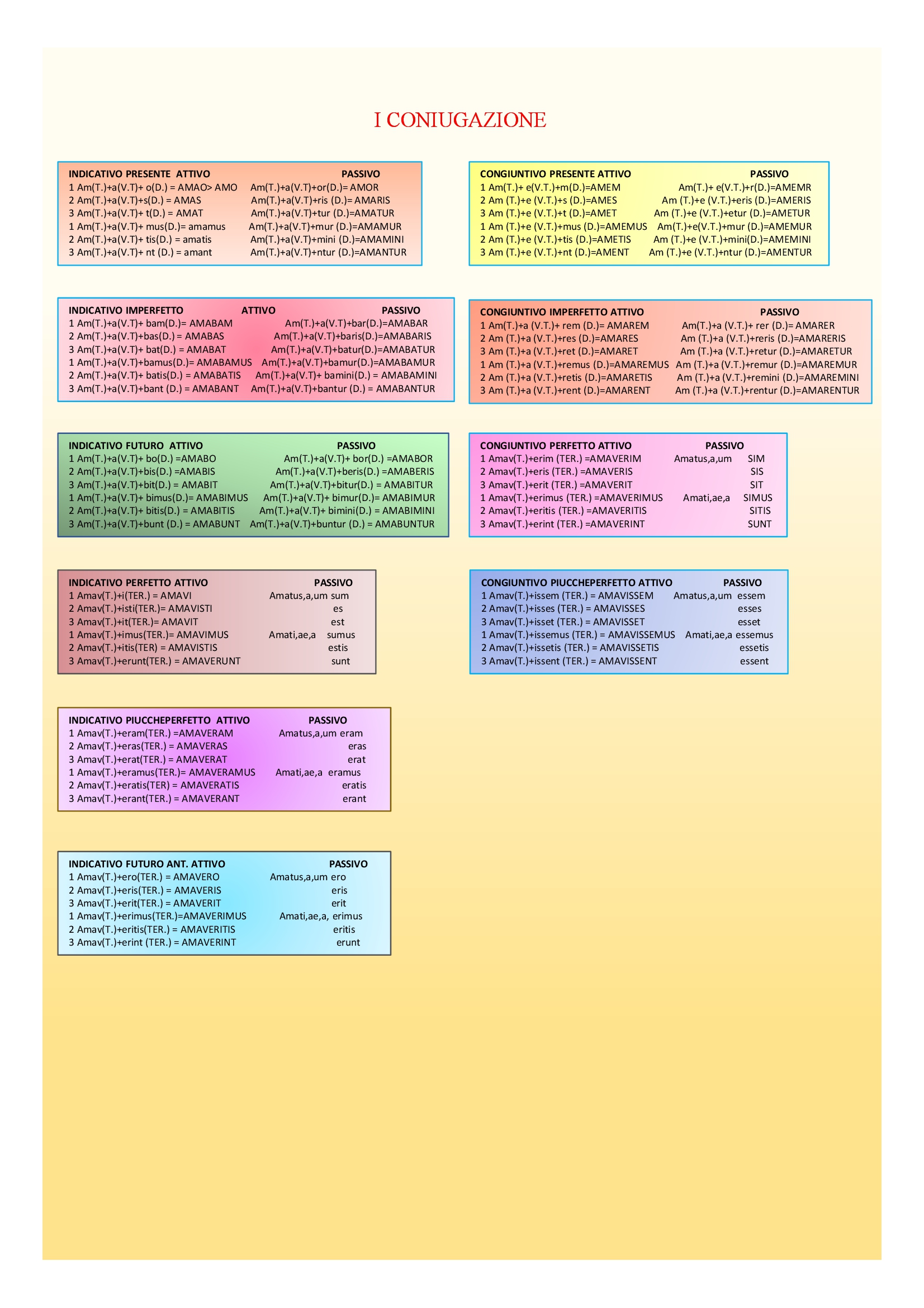 Il book di latino by Anna Lisanti - Ourboox.com