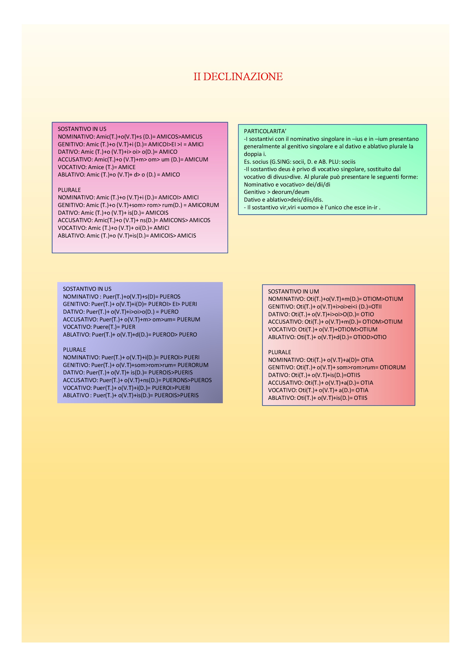 Il book di latino by Anna Lisanti - Ourboox.com