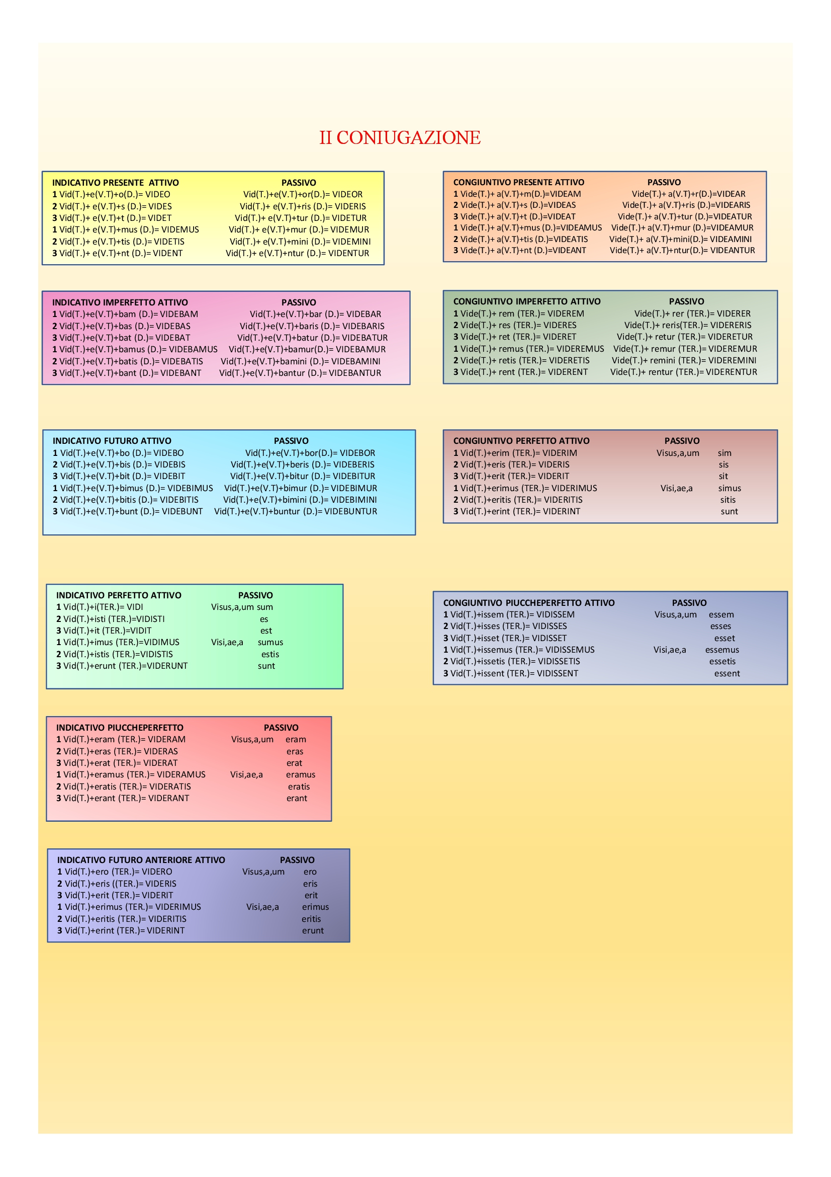 Il book di latino by Anna Lisanti - Ourboox.com