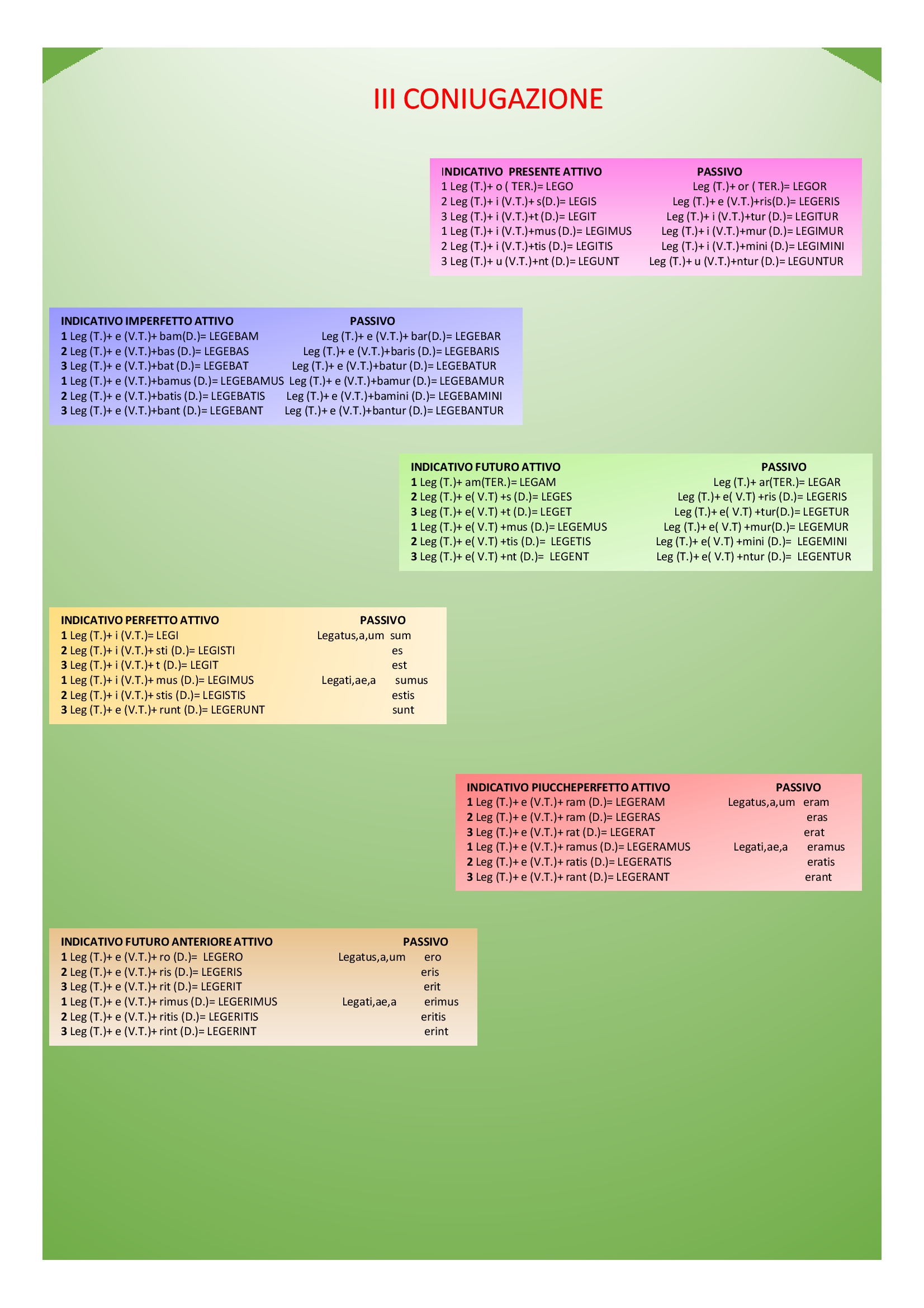 Il book di latino by Anna Lisanti - Ourboox.com