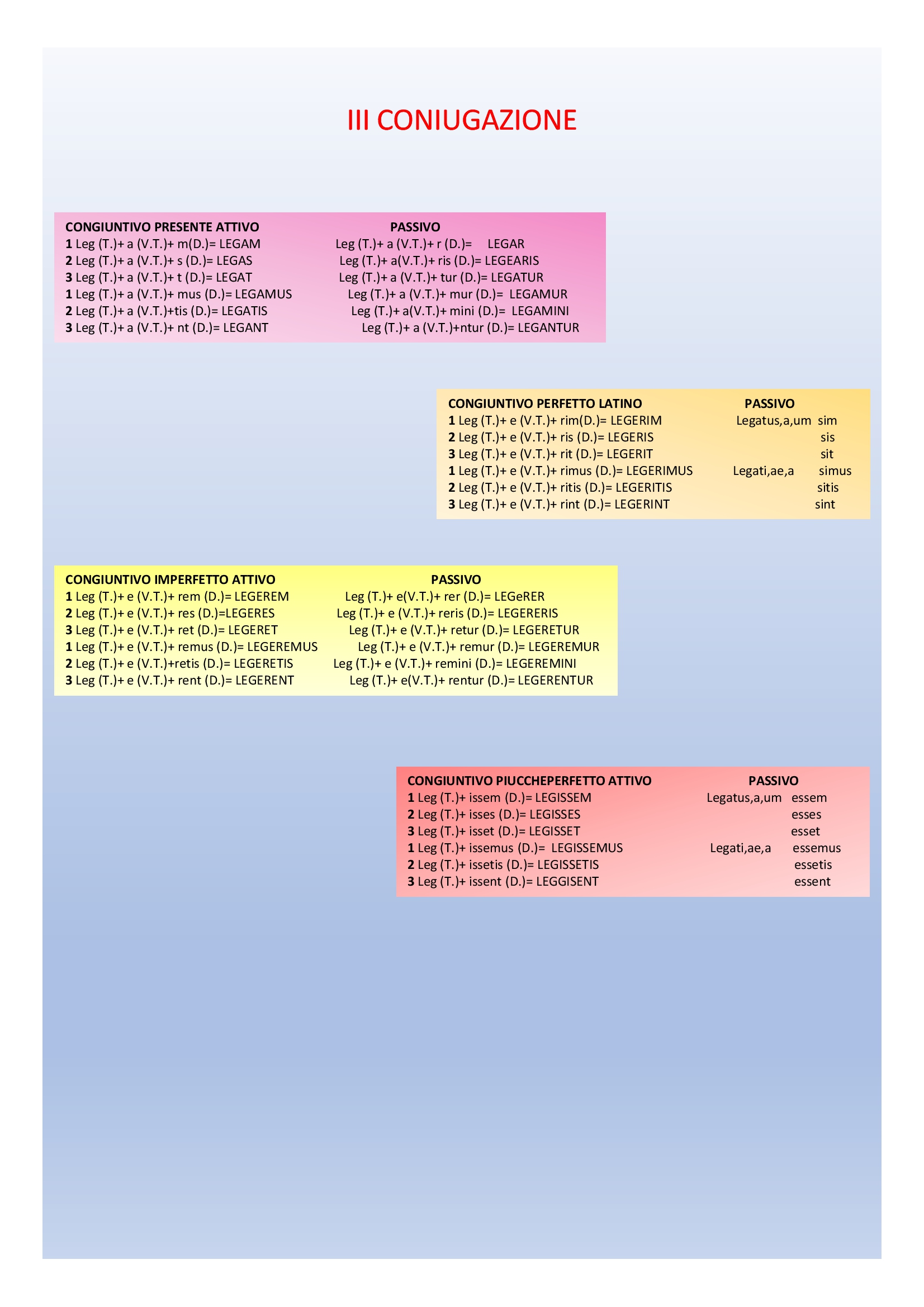 Il book di latino by Anna Lisanti - Ourboox.com