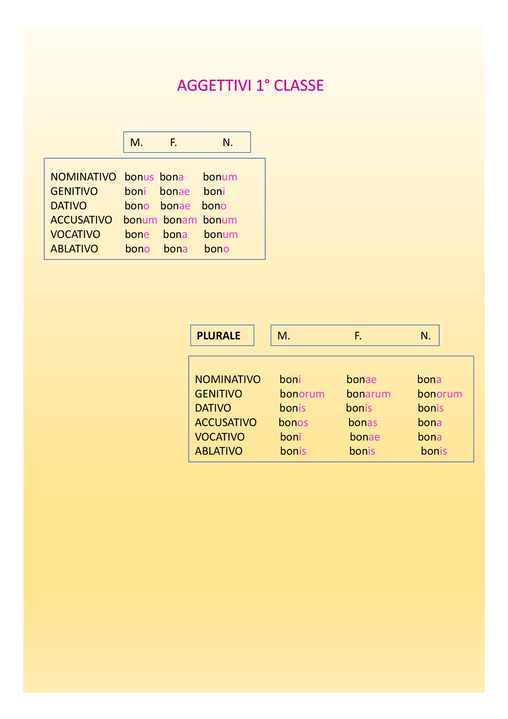 Il book di latino by Anna Lisanti - Ourboox.com