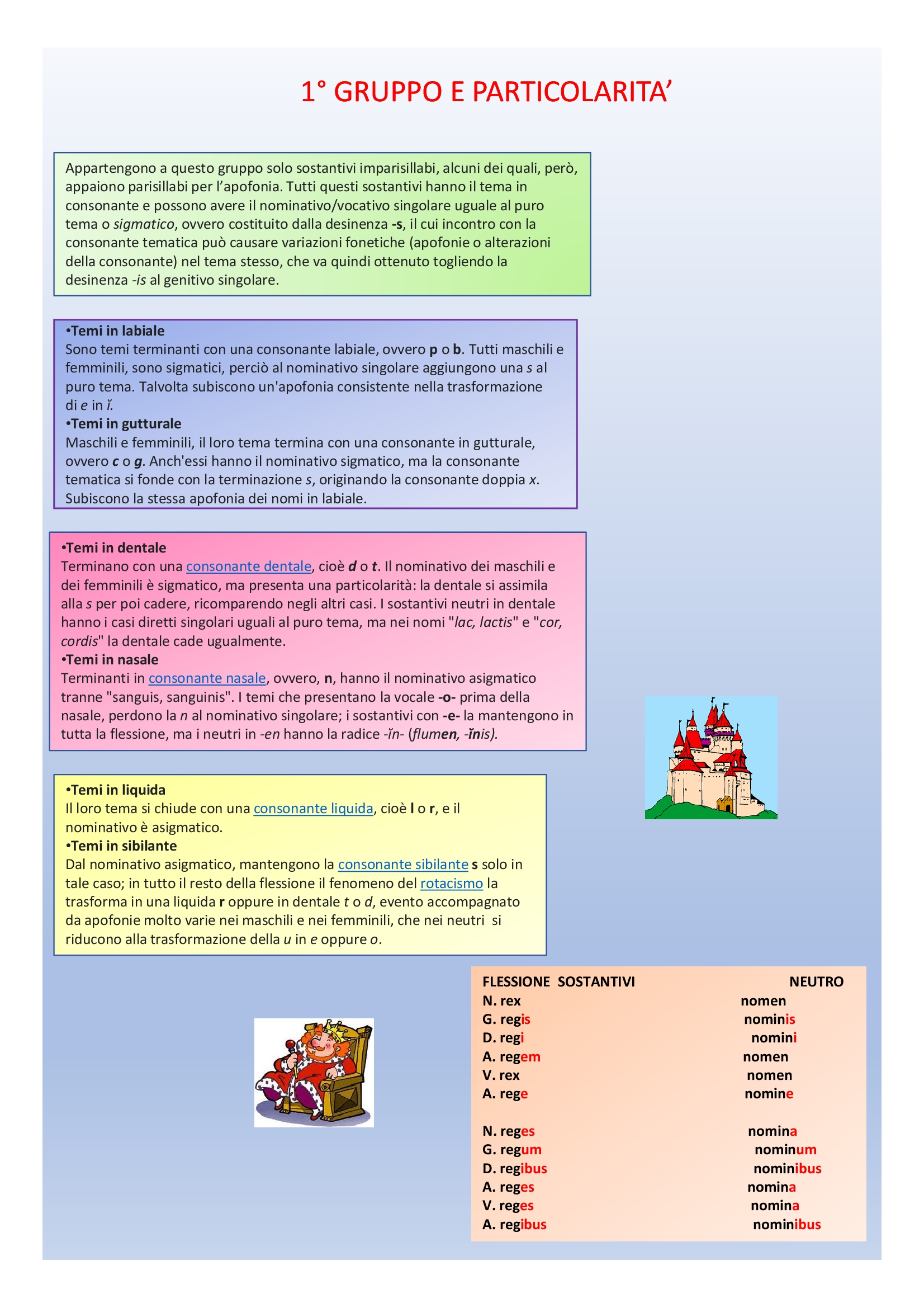 Il book di latino by Anna Lisanti - Ourboox.com