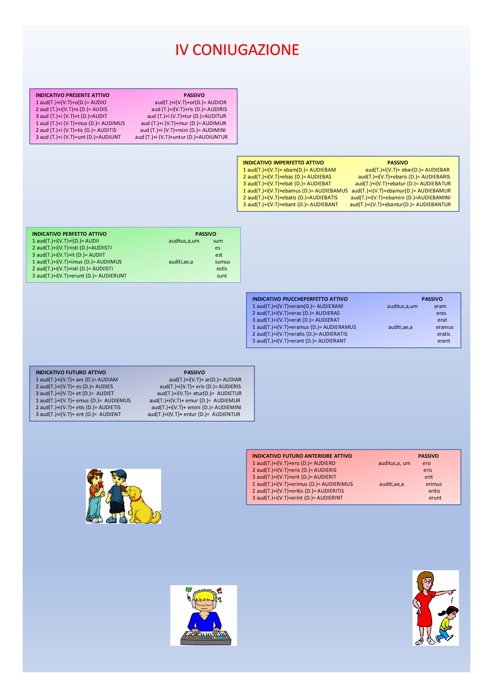 Il book di latino by Anna Lisanti - Ourboox.com