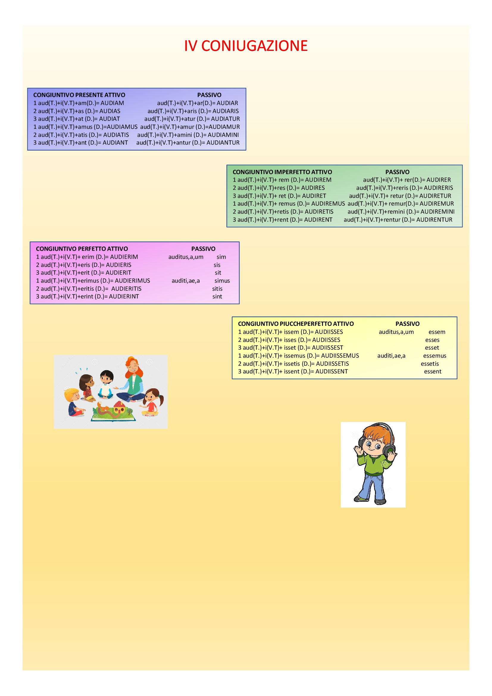 Il book di latino by Anna Lisanti - Ourboox.com