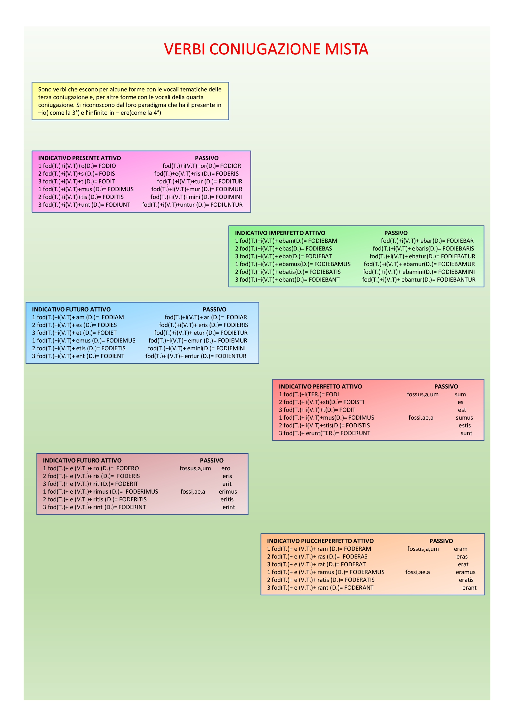 Il book di latino by Anna Lisanti - Ourboox.com
