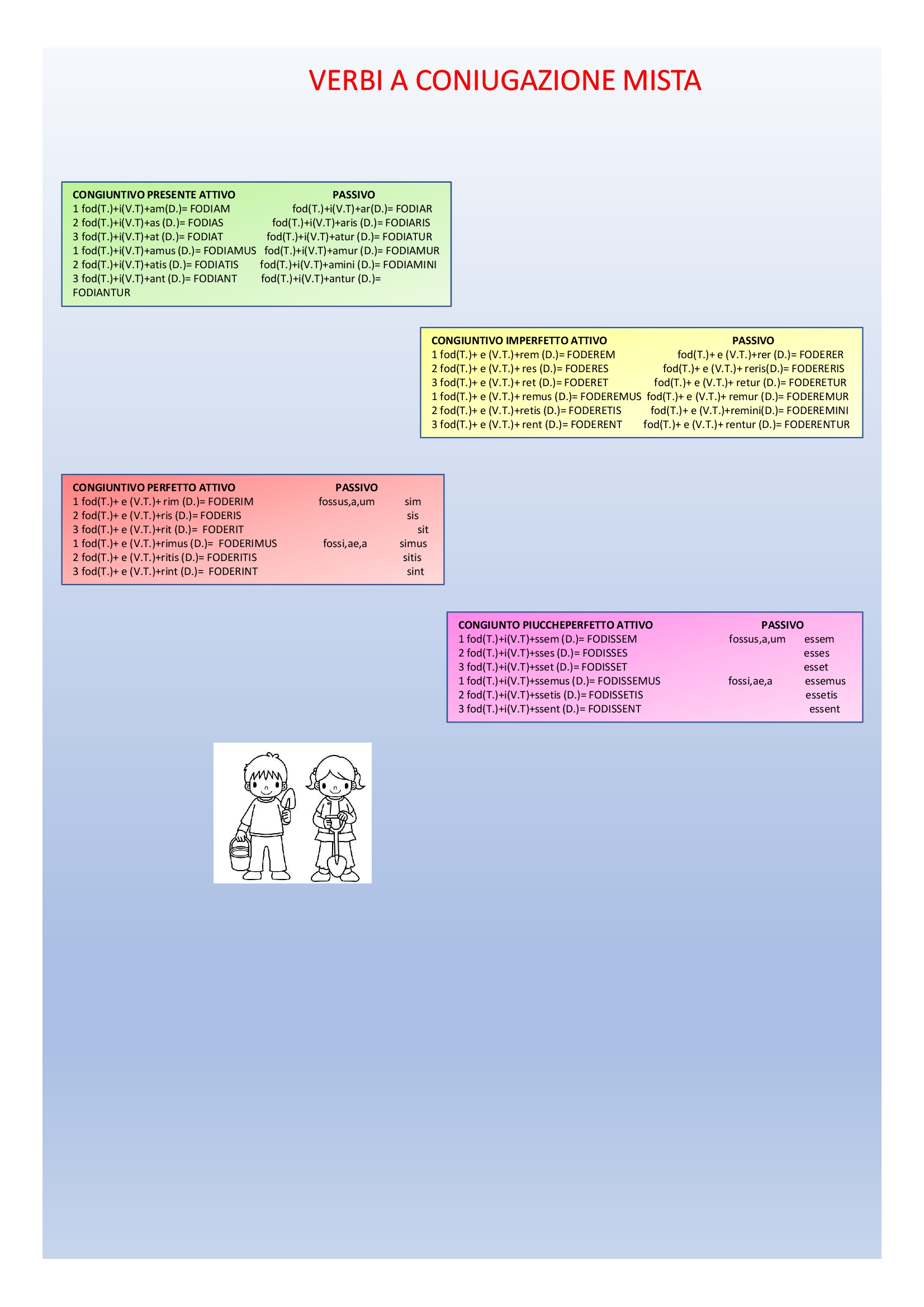 Il book di latino by Anna Lisanti - Ourboox.com