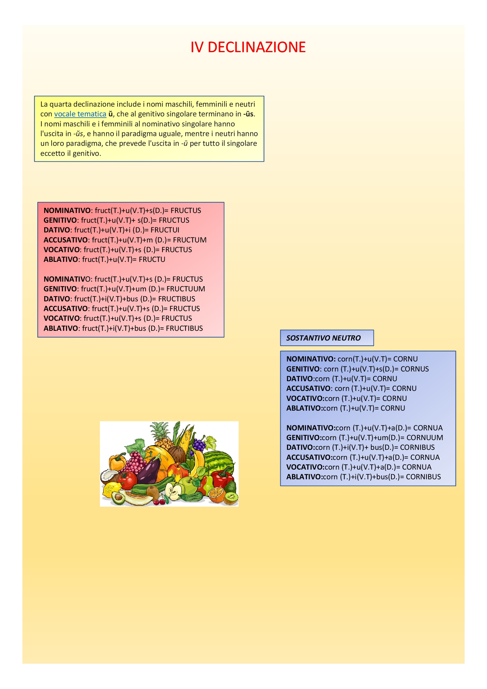 Il book di latino by Anna Lisanti - Ourboox.com