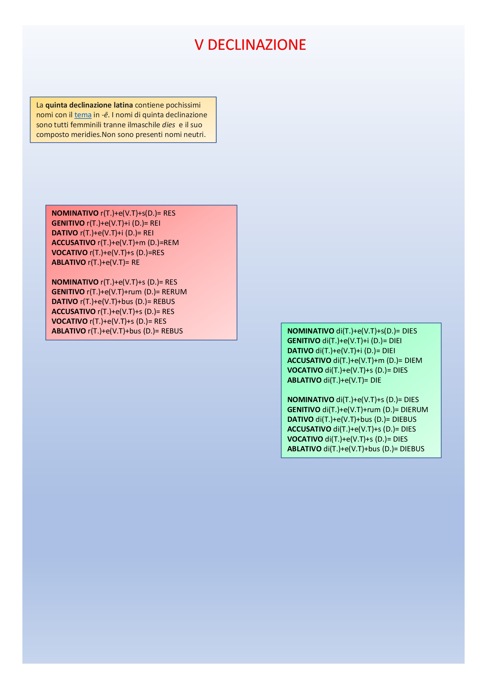 Il book di latino by Anna Lisanti - Ourboox.com