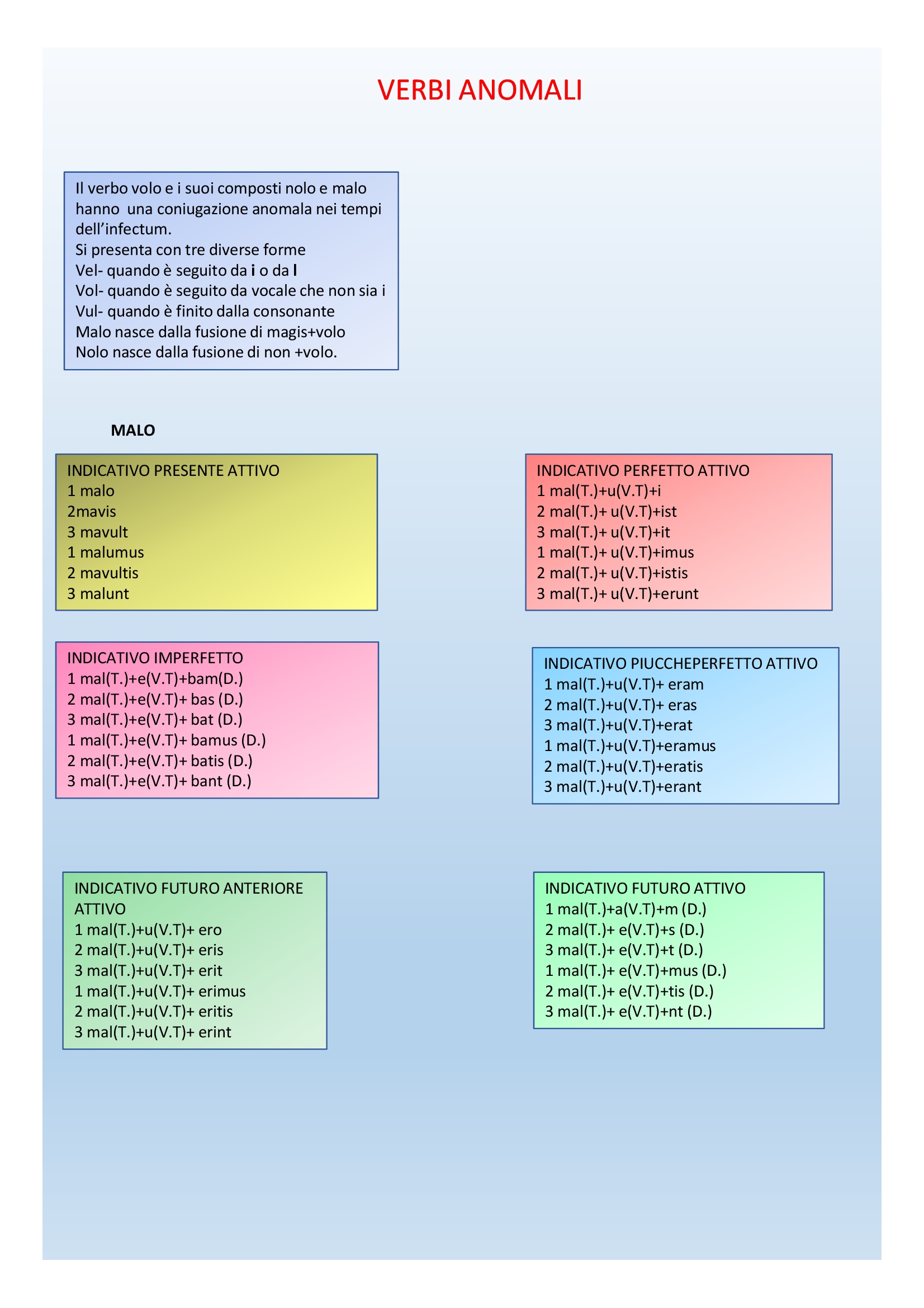 Il book di latino by Anna Lisanti - Ourboox.com