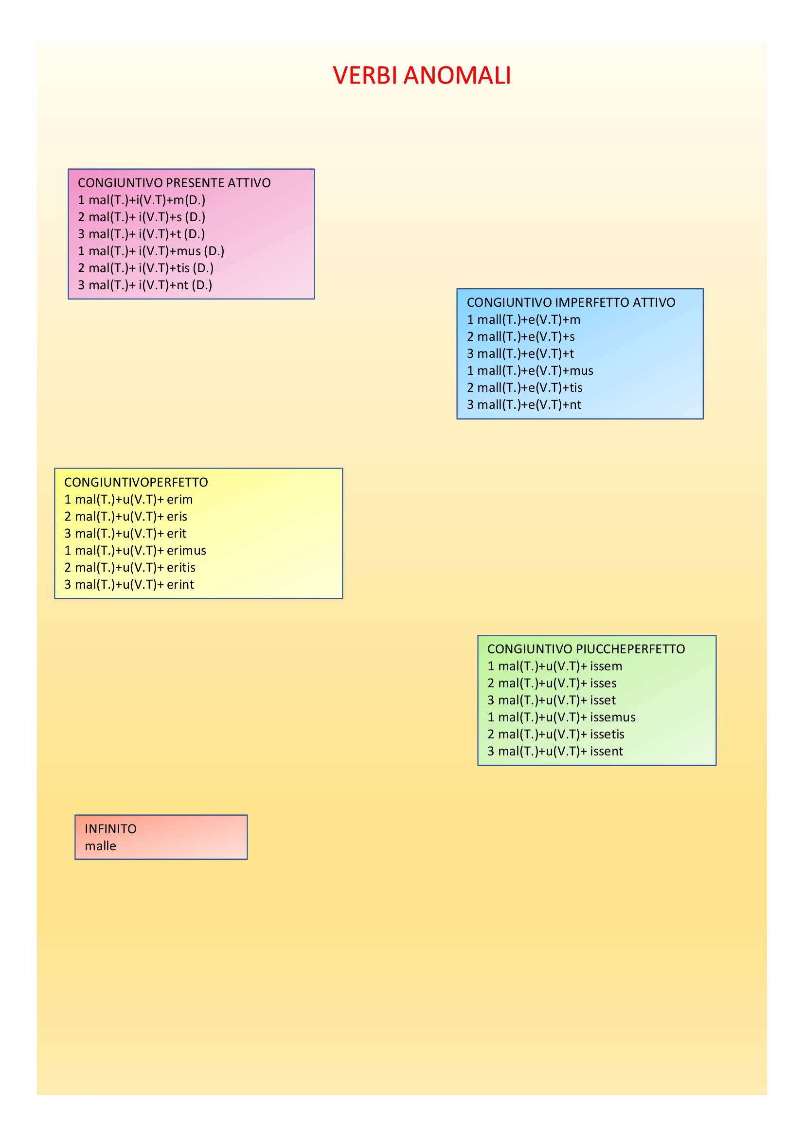 Il book di latino by Anna Lisanti - Ourboox.com