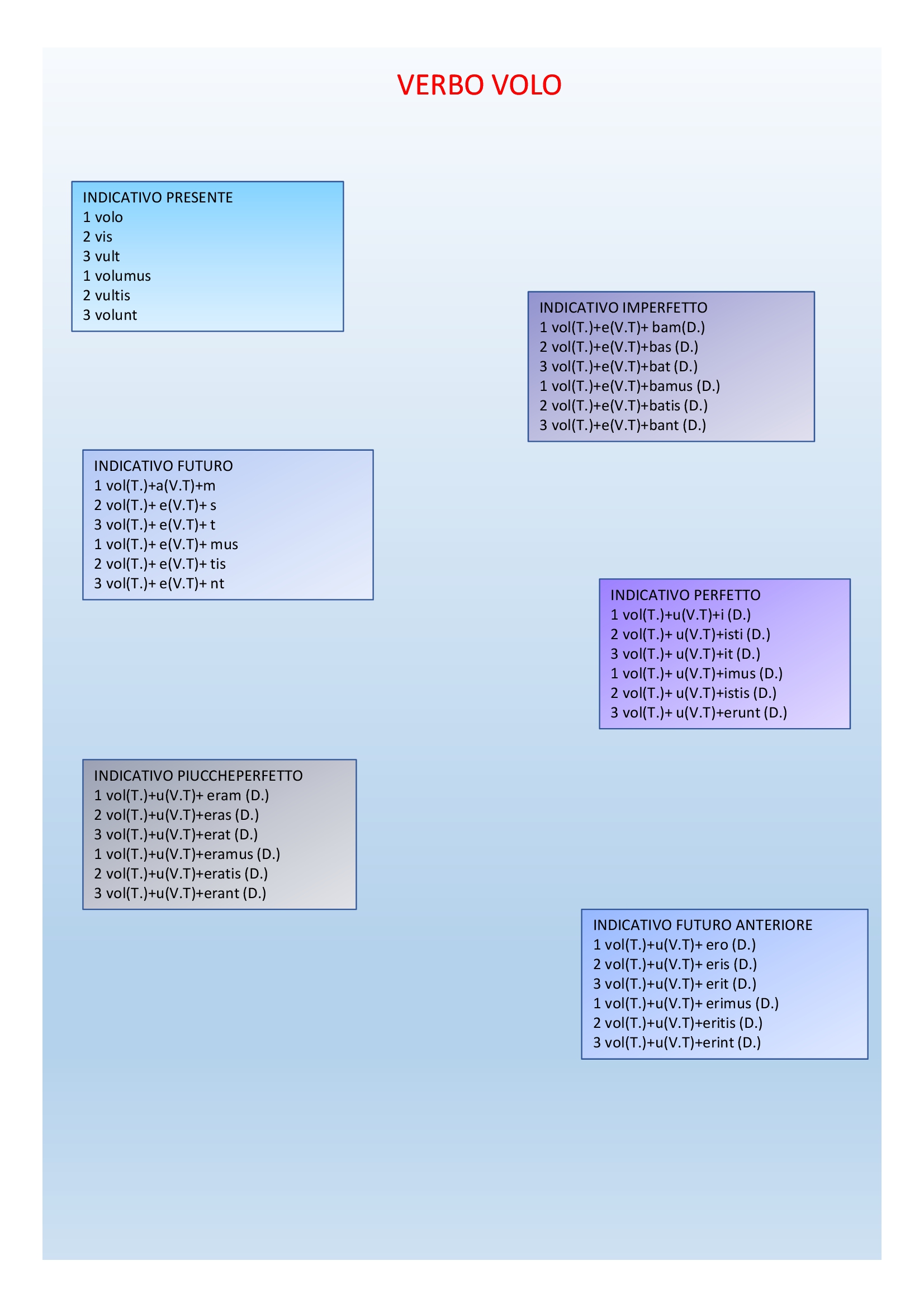 Il book di latino by Anna Lisanti - Ourboox.com