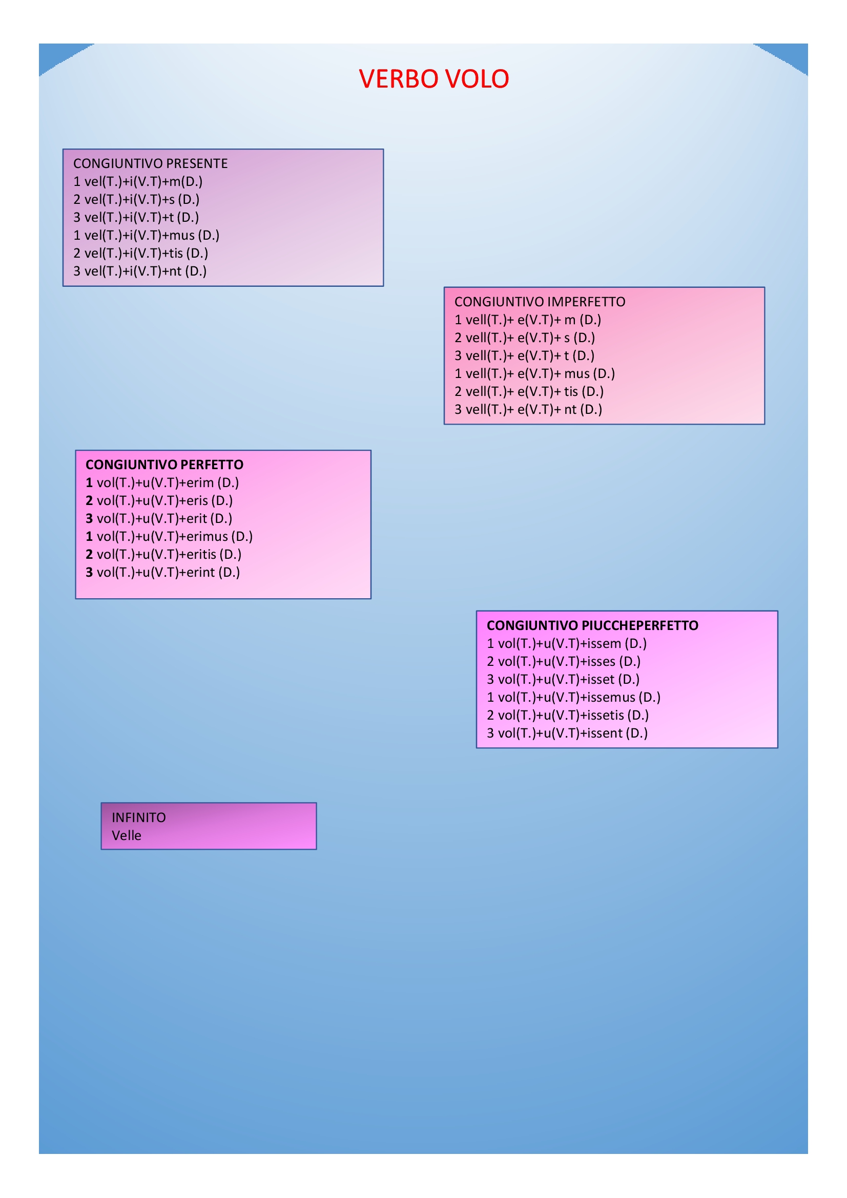 Il book di latino by Anna Lisanti - Ourboox.com