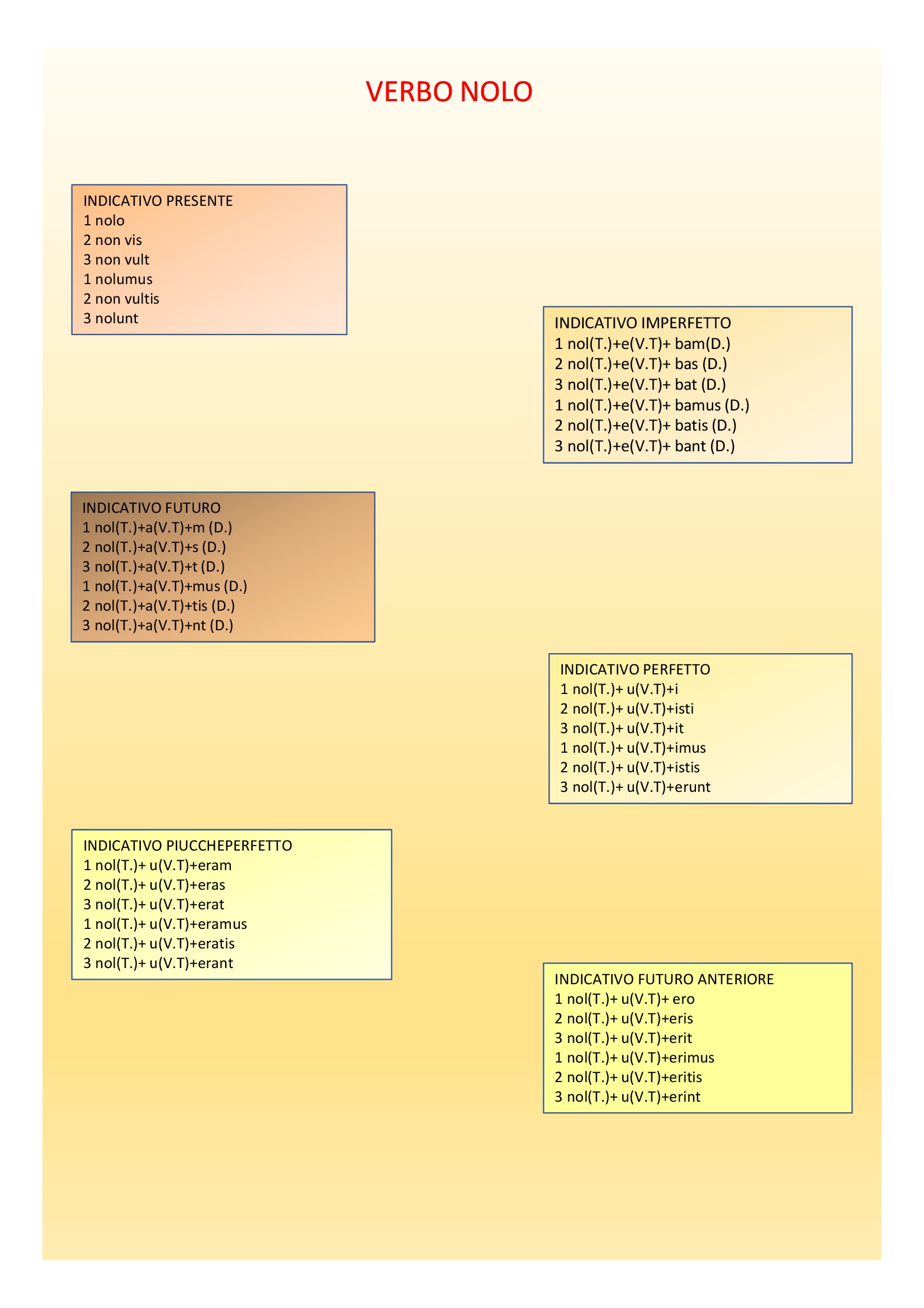 Il book di latino by Anna Lisanti - Ourboox.com