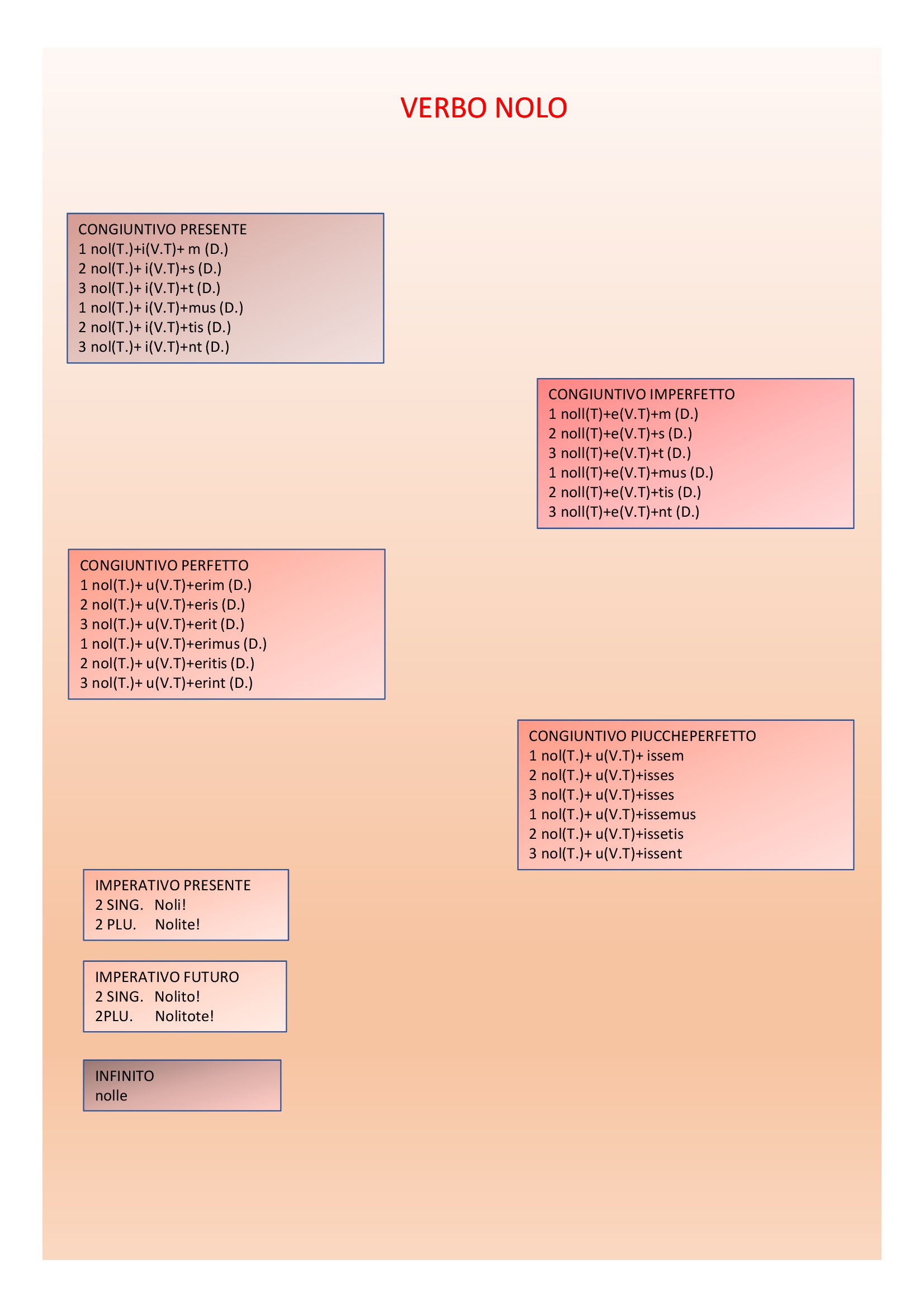 Il book di latino by Anna Lisanti - Ourboox.com