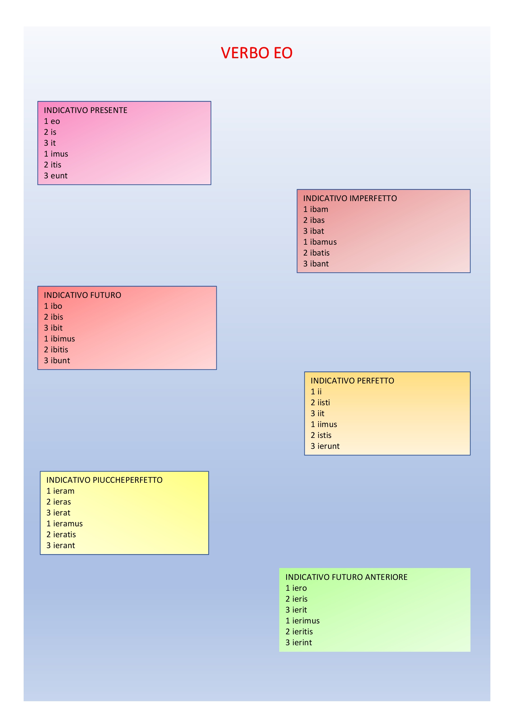 Il book di latino by Anna Lisanti - Ourboox.com