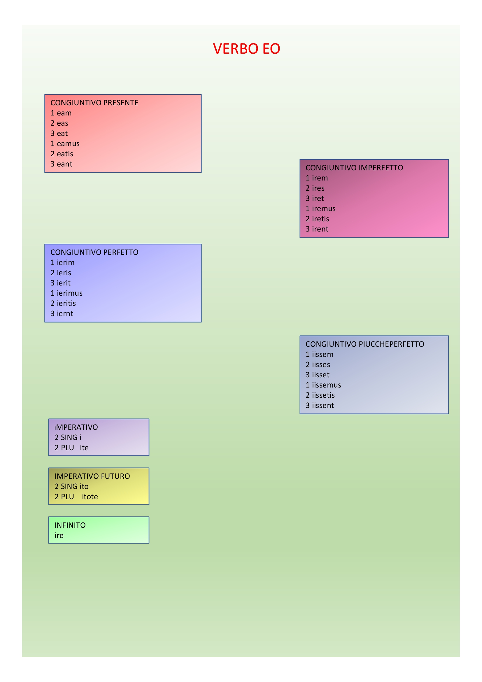 Il book di latino by Anna Lisanti - Ourboox.com