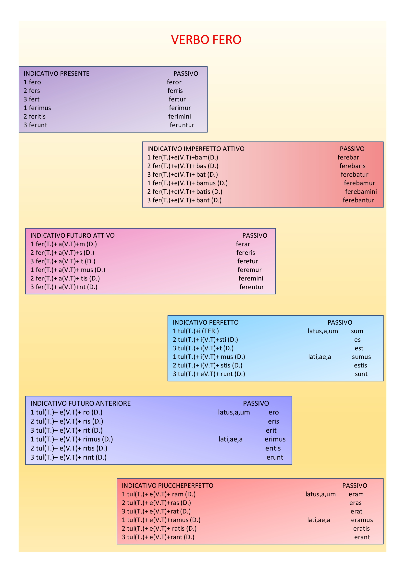 Il book di latino by Anna Lisanti - Ourboox.com