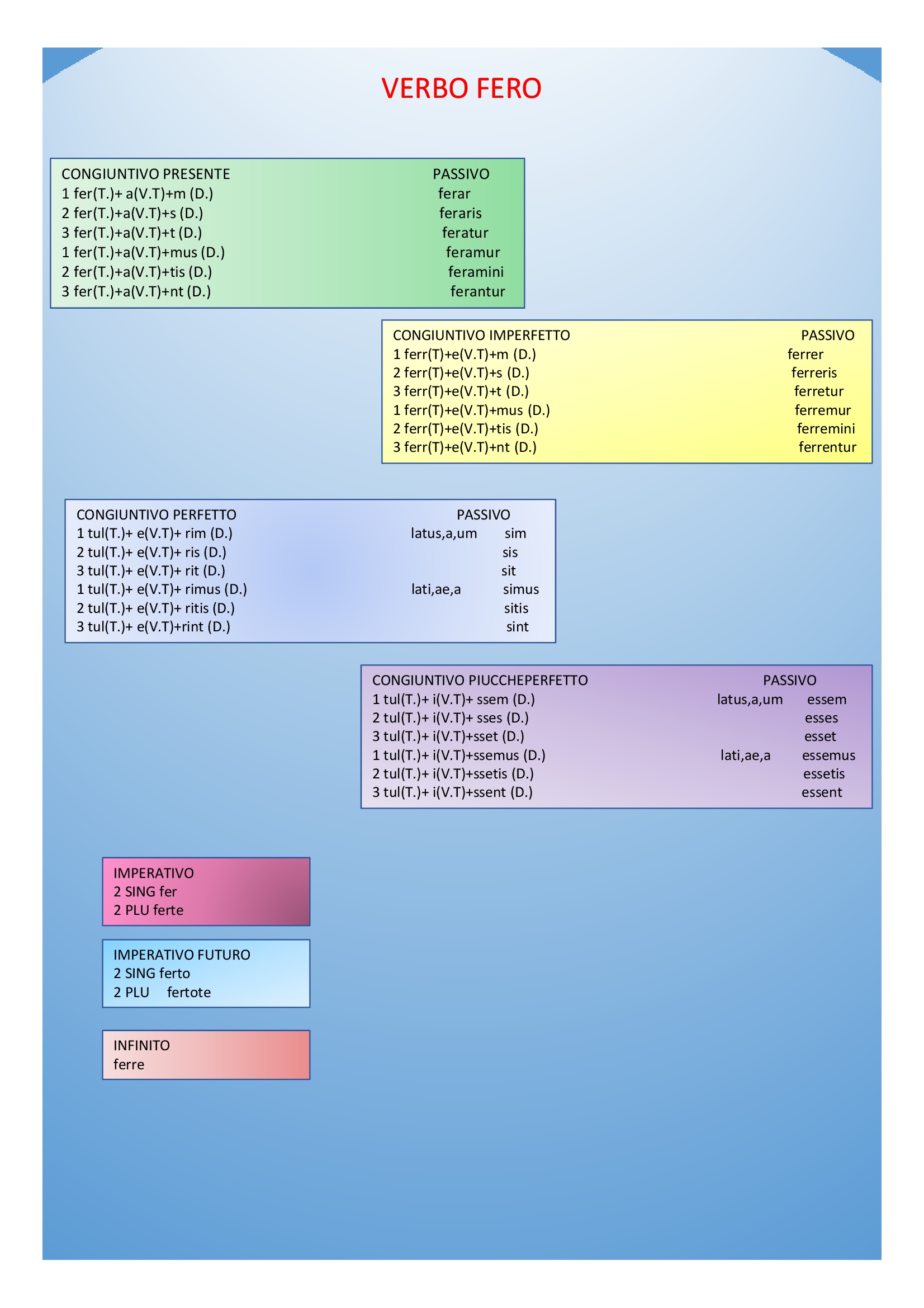 Il book di latino by Anna Lisanti - Ourboox.com