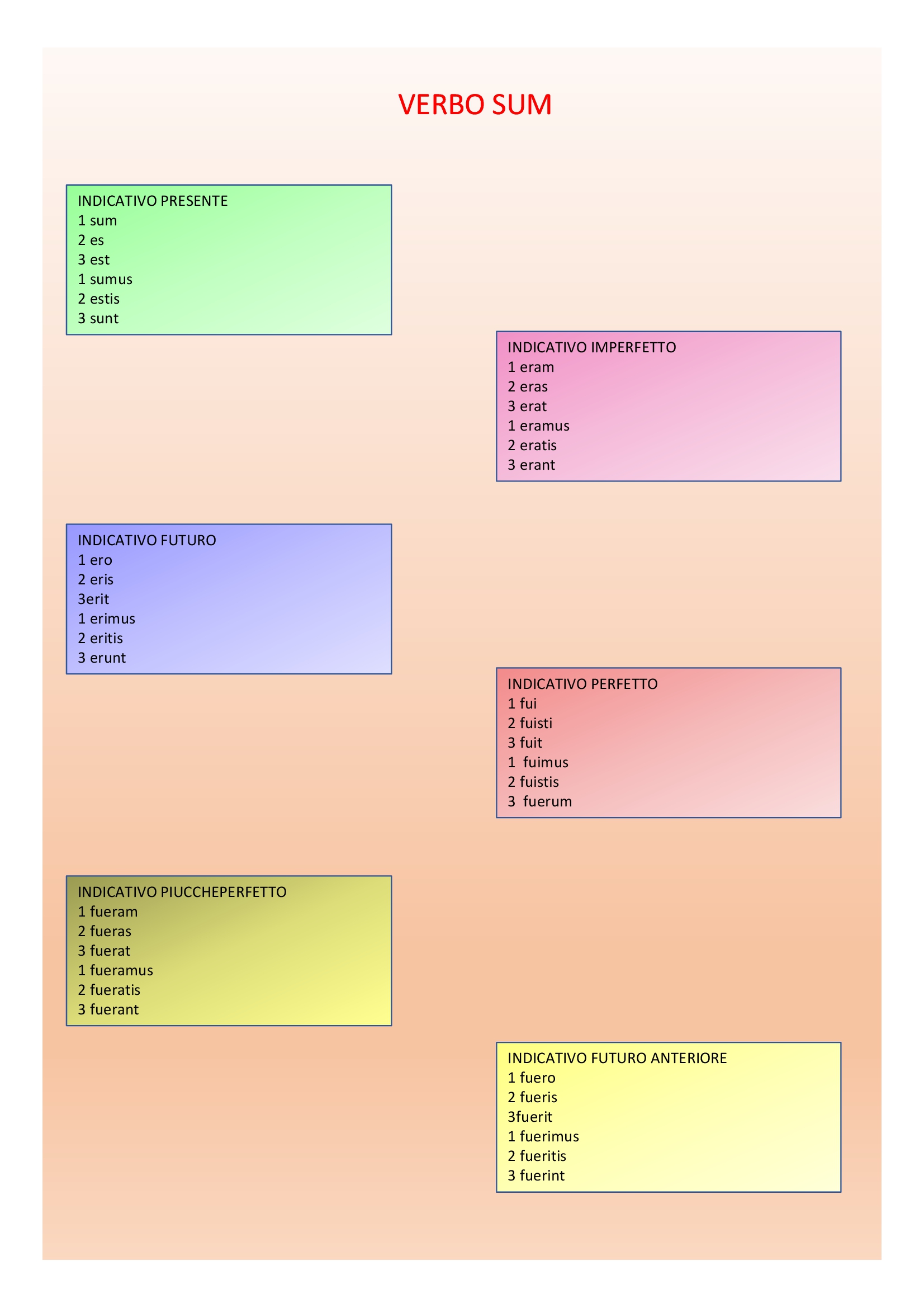 Il book di latino by Anna Lisanti - Ourboox.com