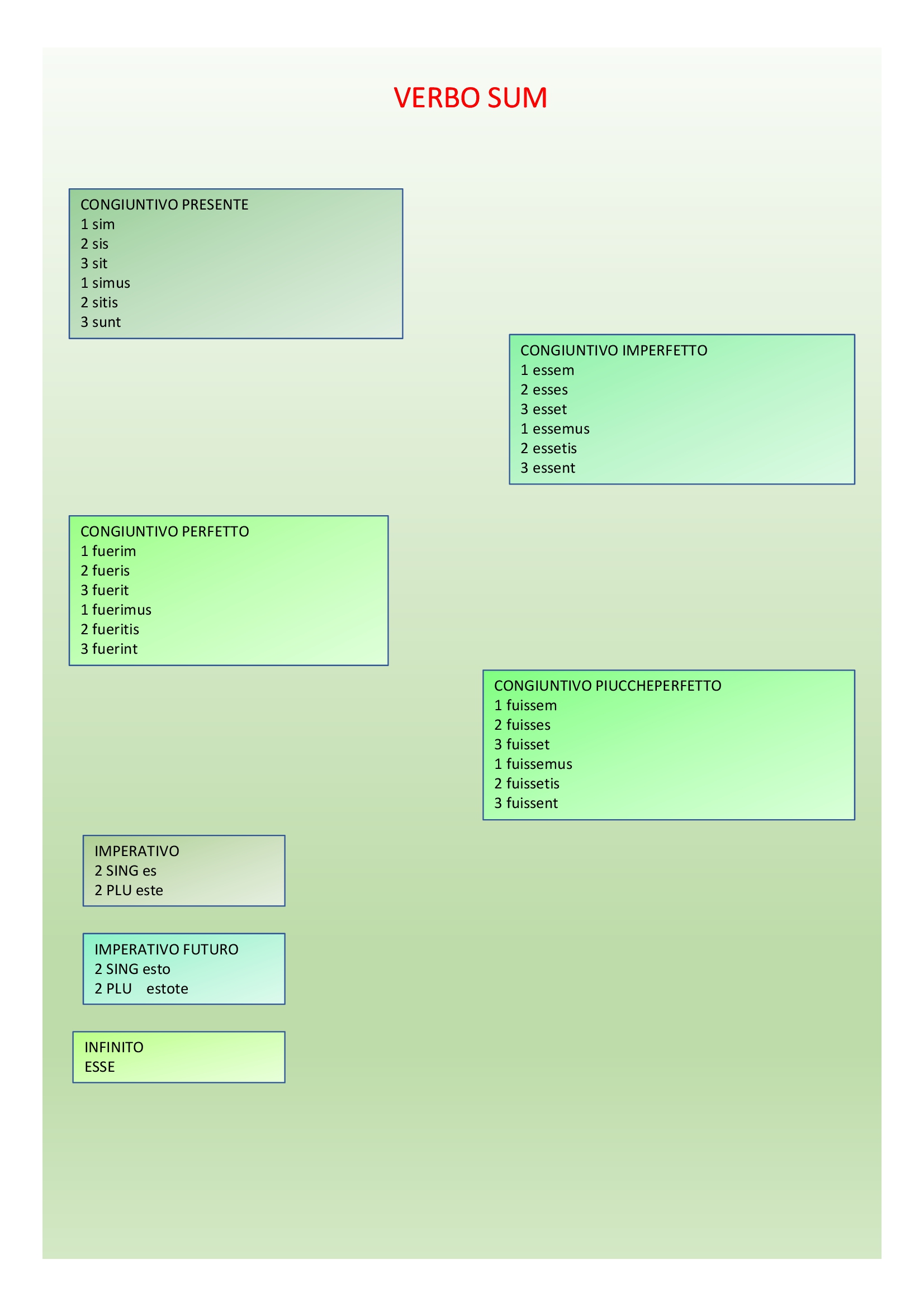 Il book di latino by Anna Lisanti - Ourboox.com