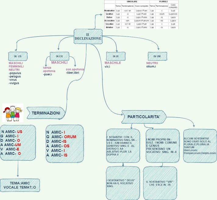 MAPPE CONCETTUALI by Giorgia Pizzulli - Ourboox.com