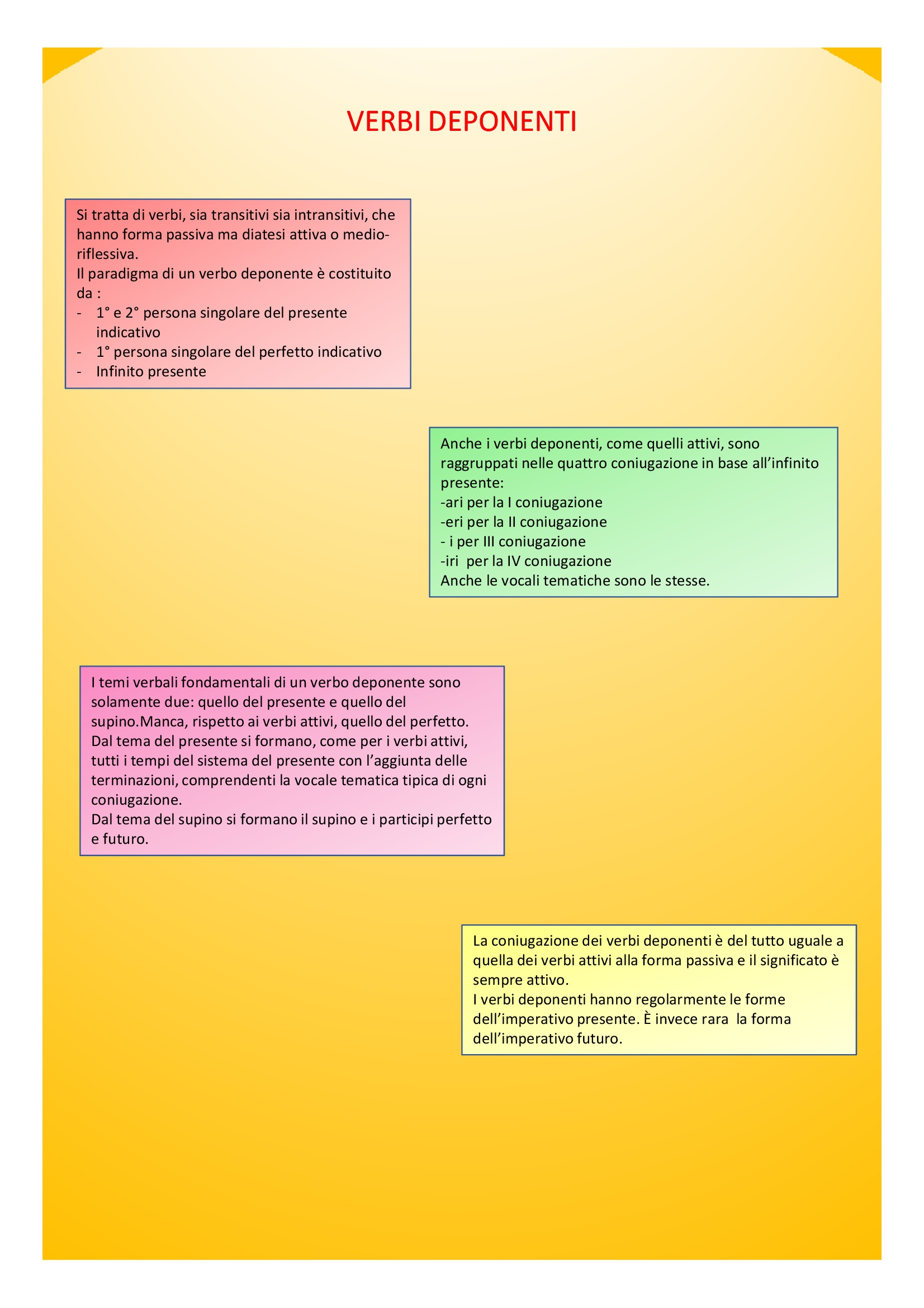 Il book di latino by Anna Lisanti - Ourboox.com