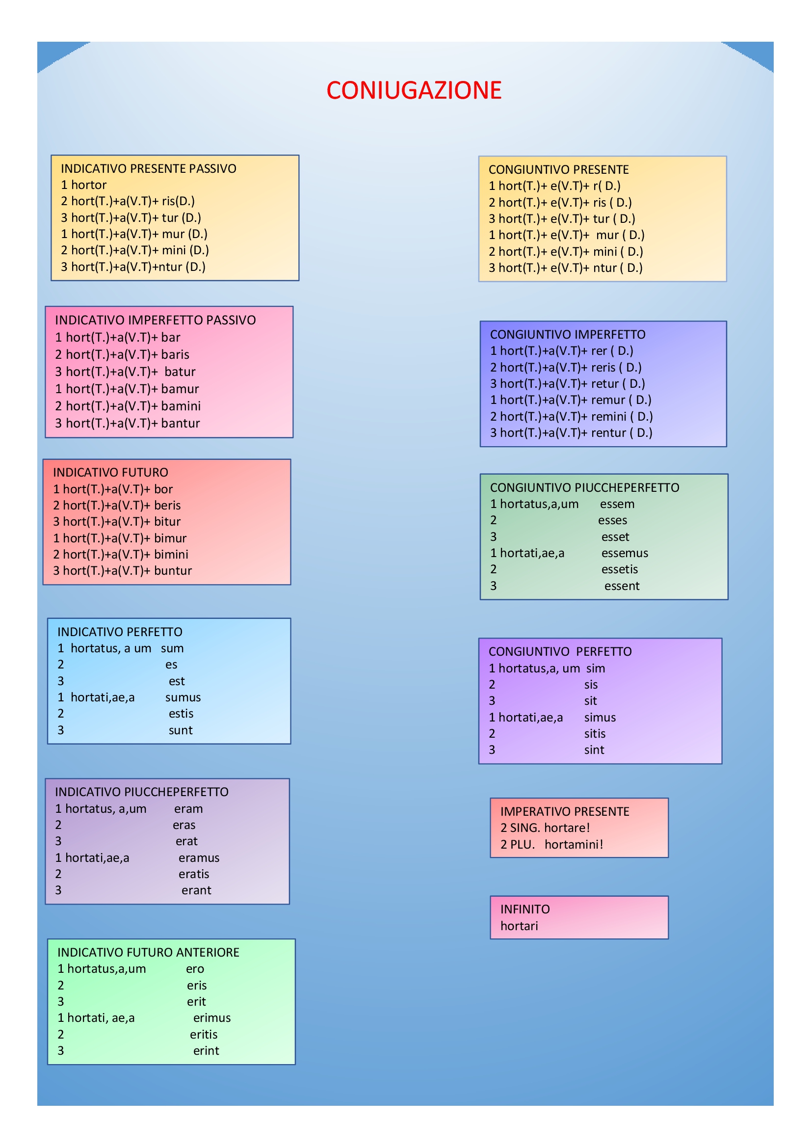 Il book di latino by Anna Lisanti - Ourboox.com