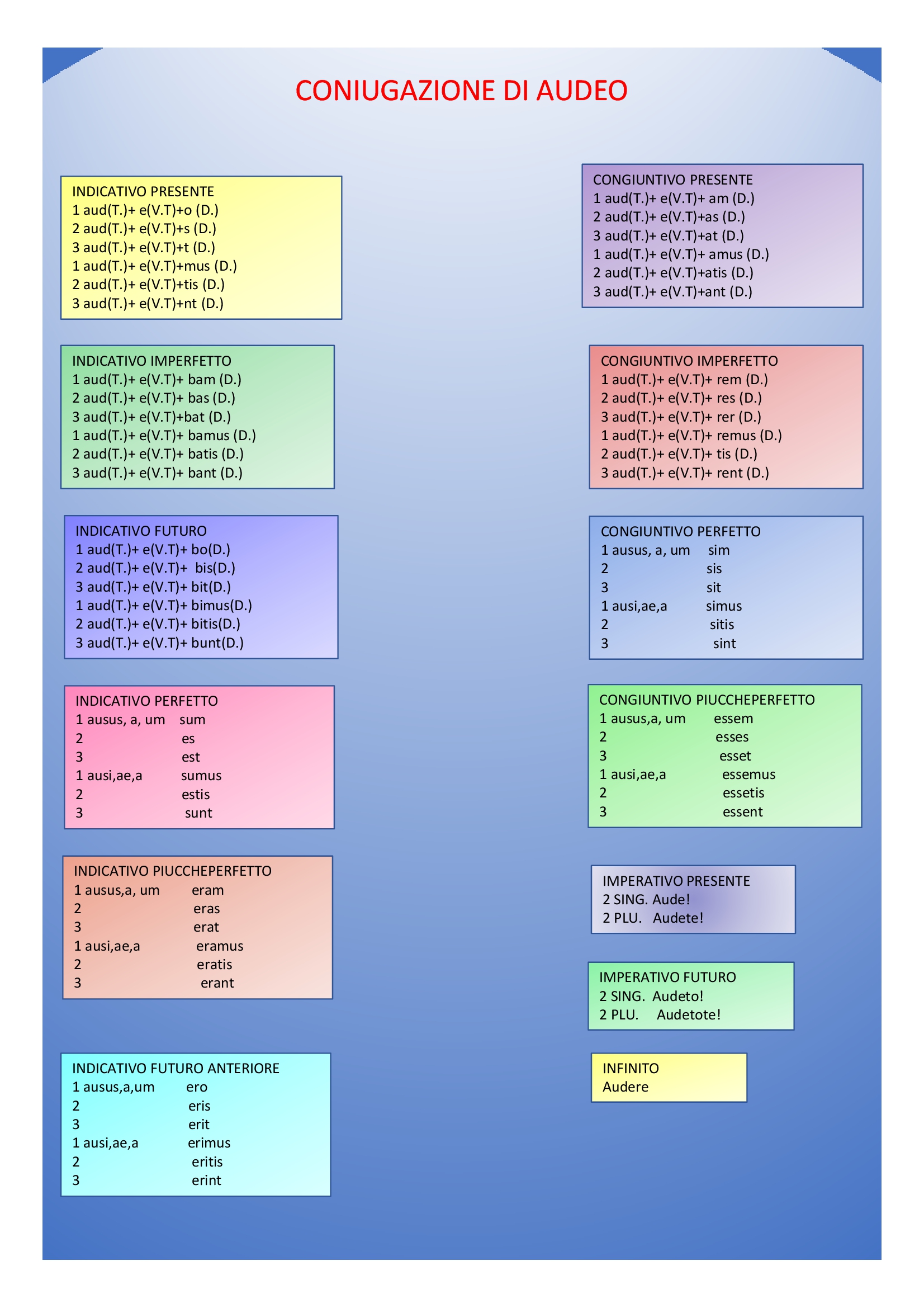 Il book di latino by Anna Lisanti - Ourboox.com