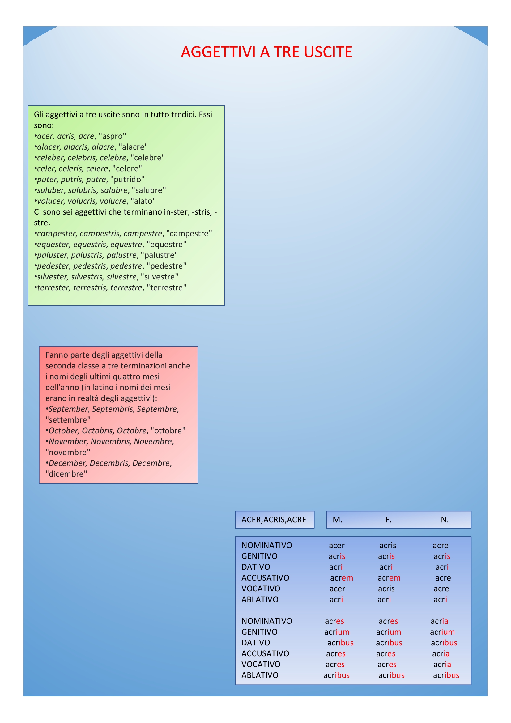 Il book di latino by Anna Lisanti - Ourboox.com