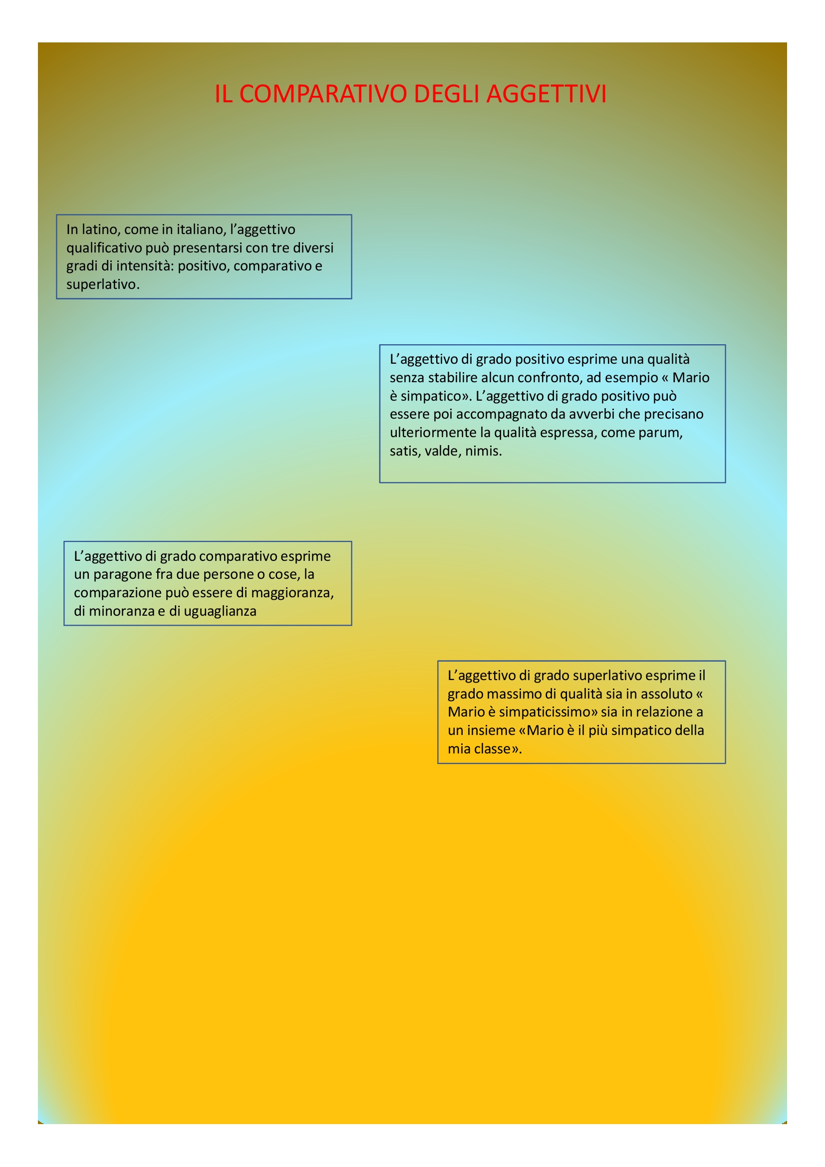 Il book di latino by Anna Lisanti - Ourboox.com