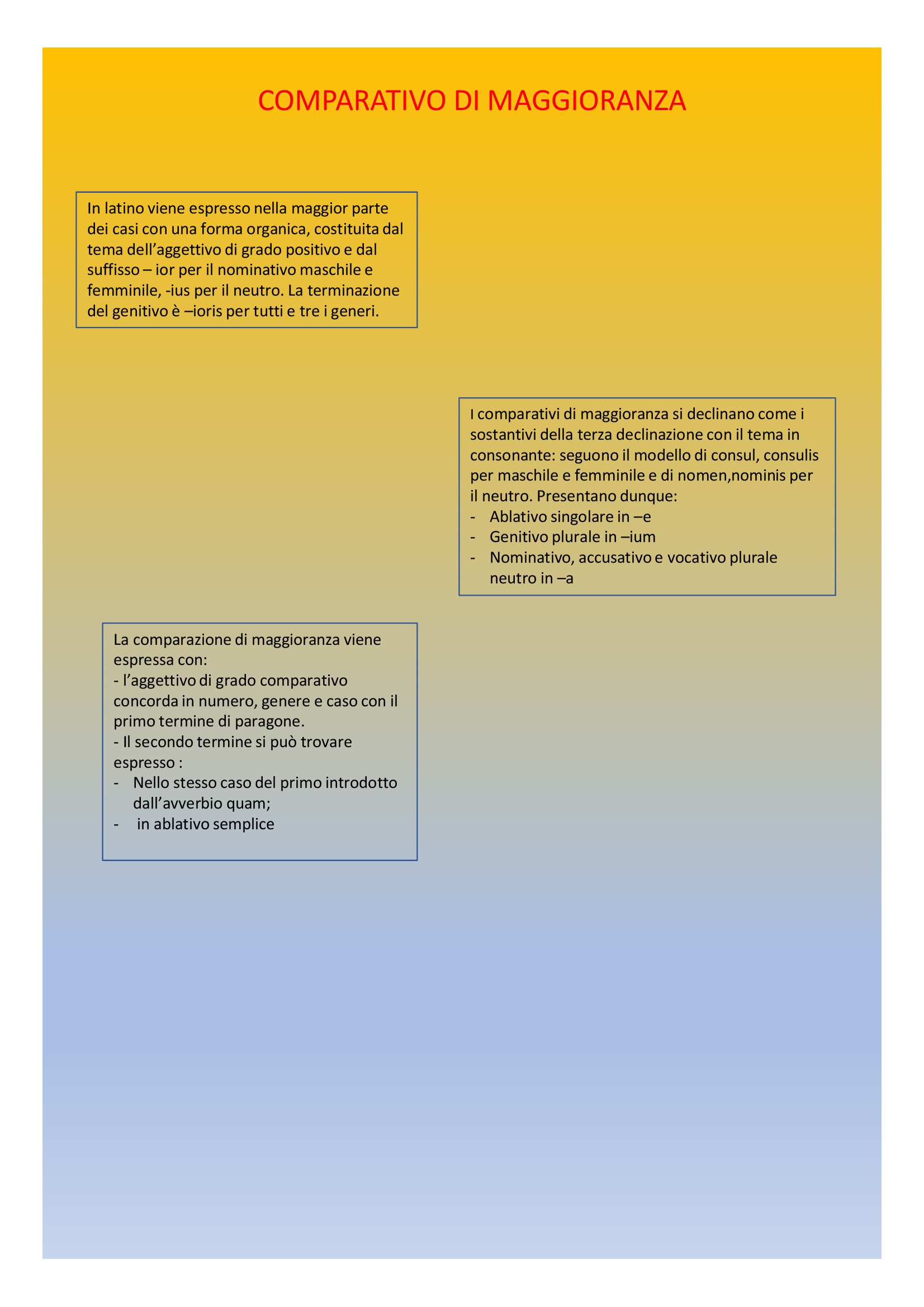 Il book di latino by Anna Lisanti - Ourboox.com