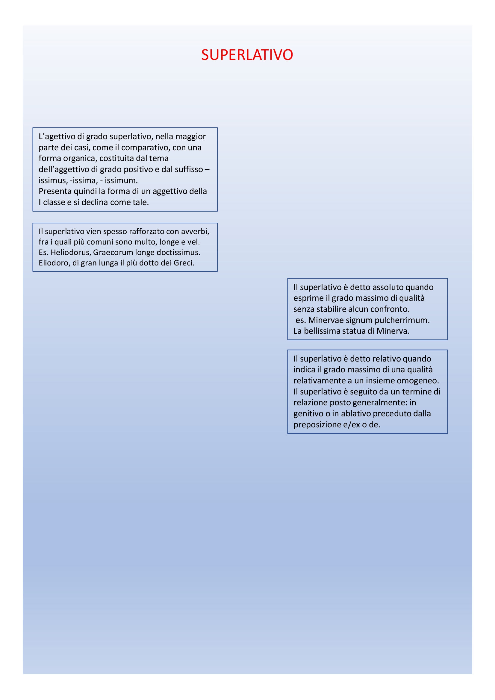 Il book di latino by Anna Lisanti - Ourboox.com