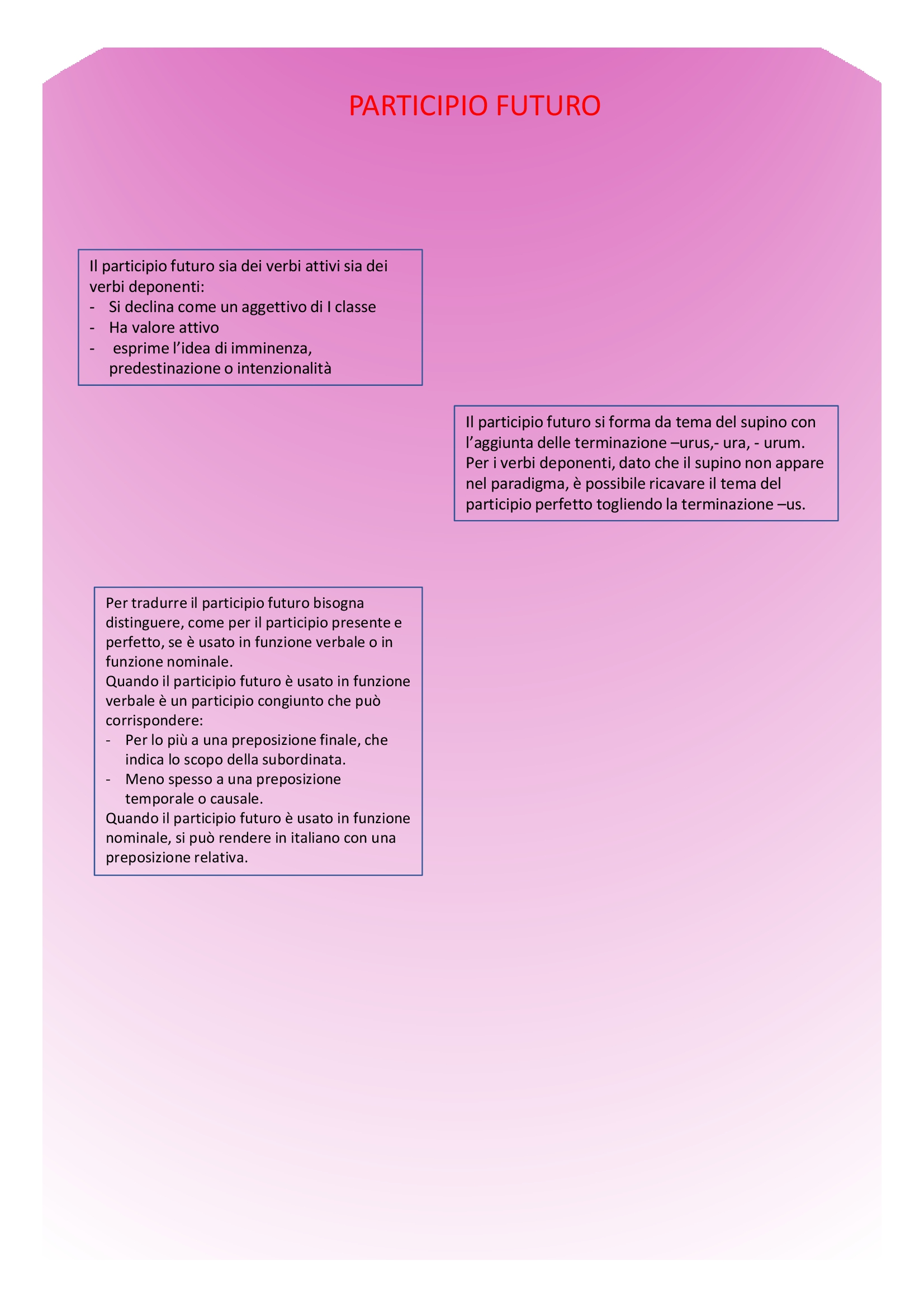 Il book di latino by Anna Lisanti - Ourboox.com