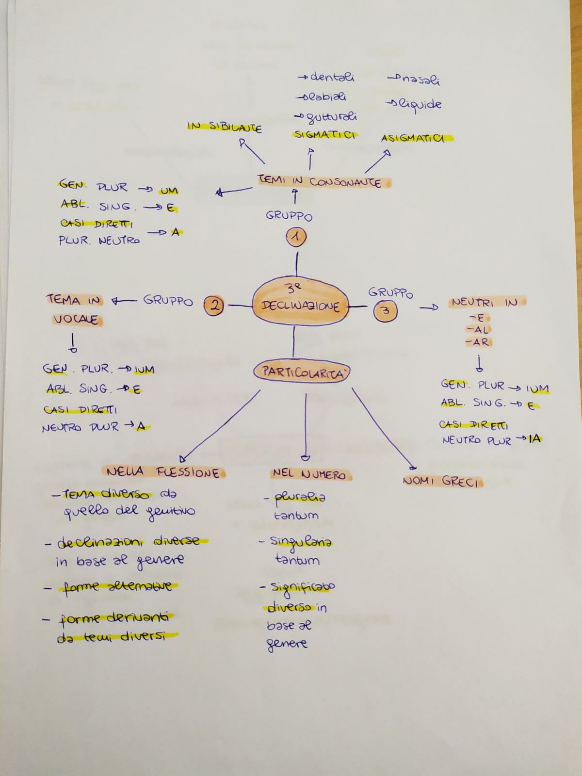 Mappe di Latino by Rebecca - Ourboox.com