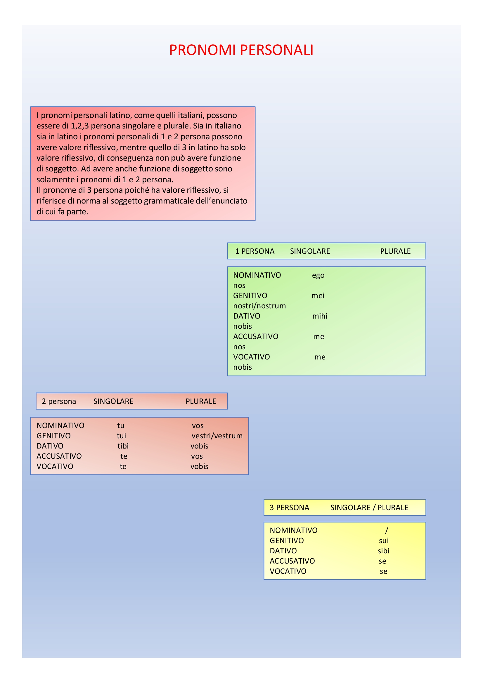 Il book di latino by Anna Lisanti - Ourboox.com