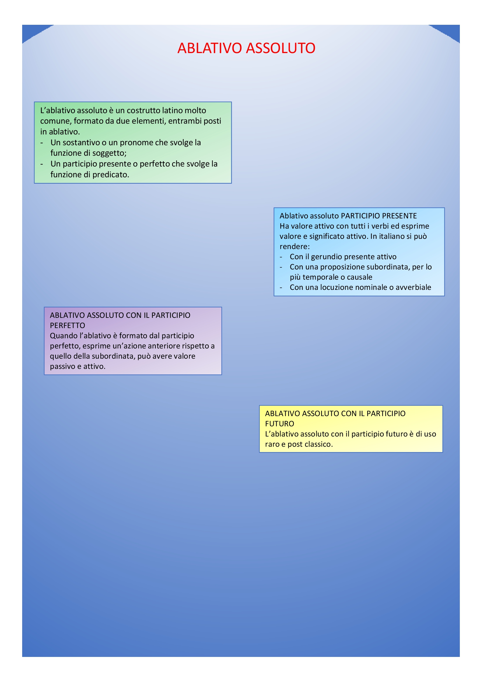 Il book di latino by Anna Lisanti - Ourboox.com