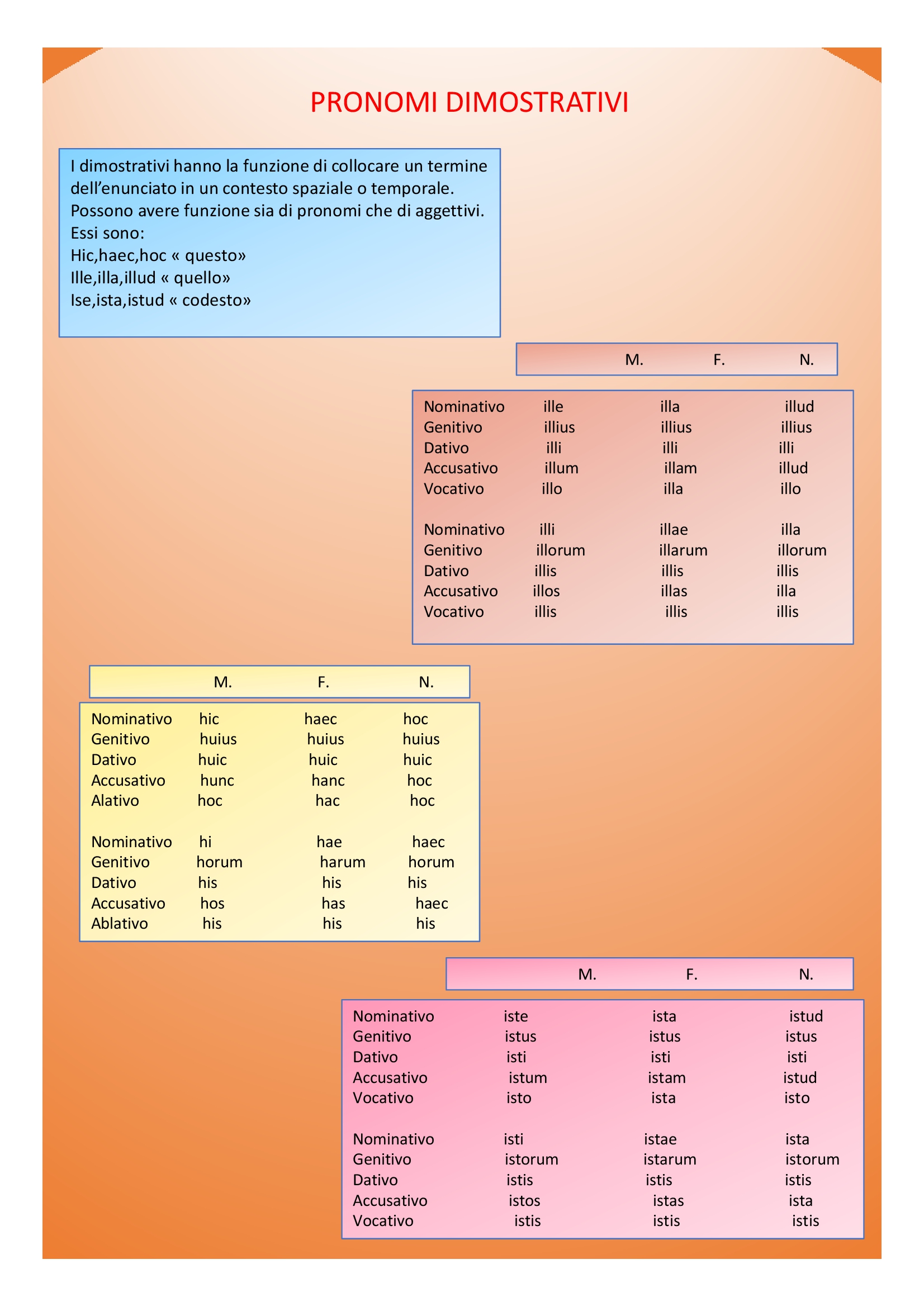 Il book di latino by Anna Lisanti - Ourboox.com