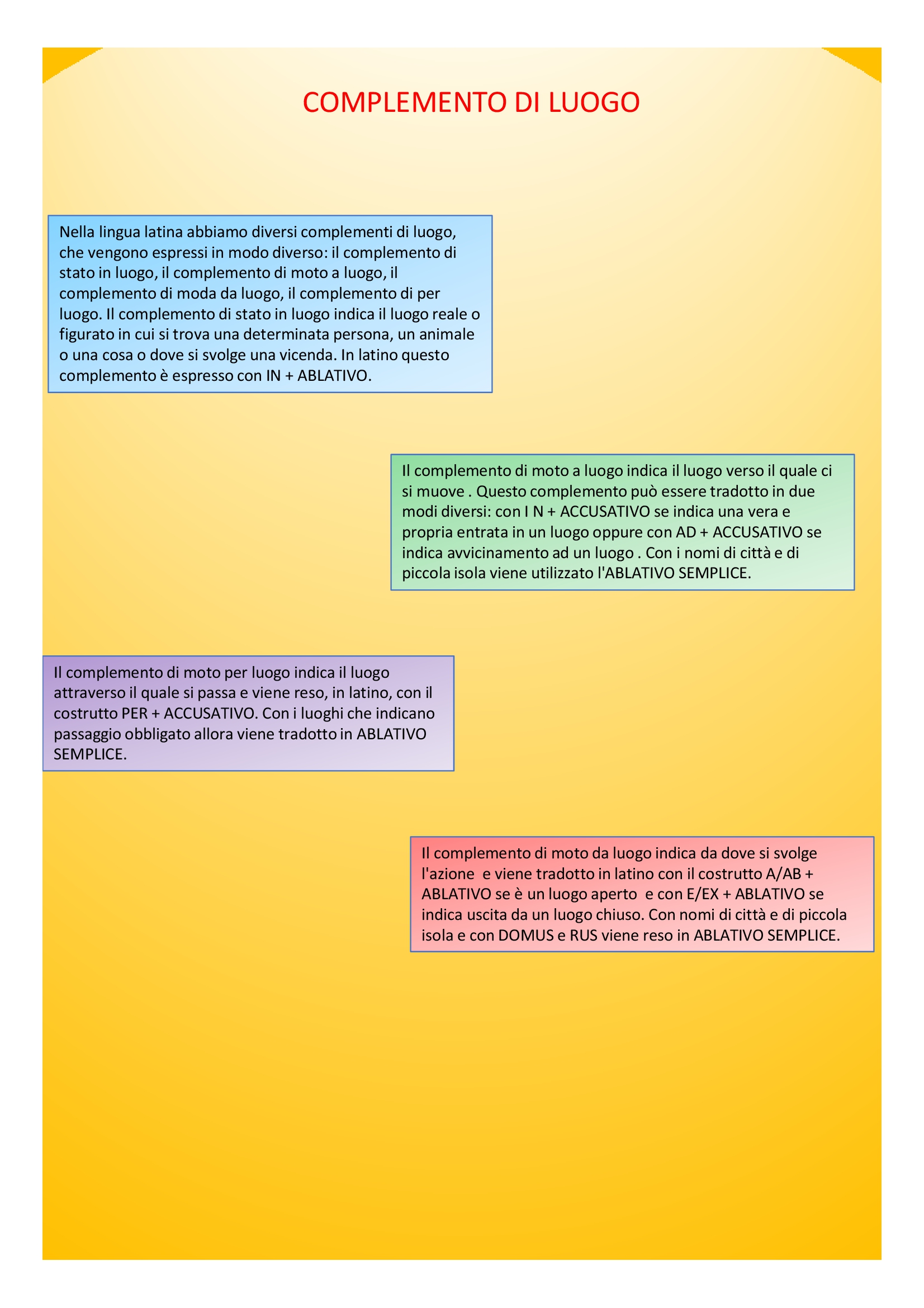 Il book di latino by Anna Lisanti - Ourboox.com