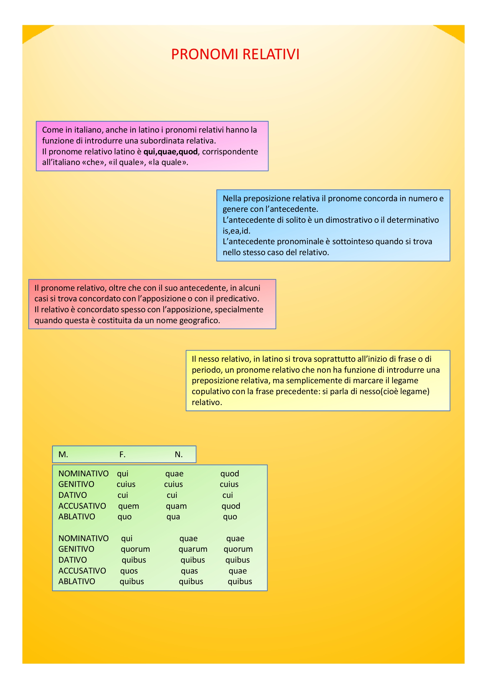 Il book di latino by Anna Lisanti - Ourboox.com