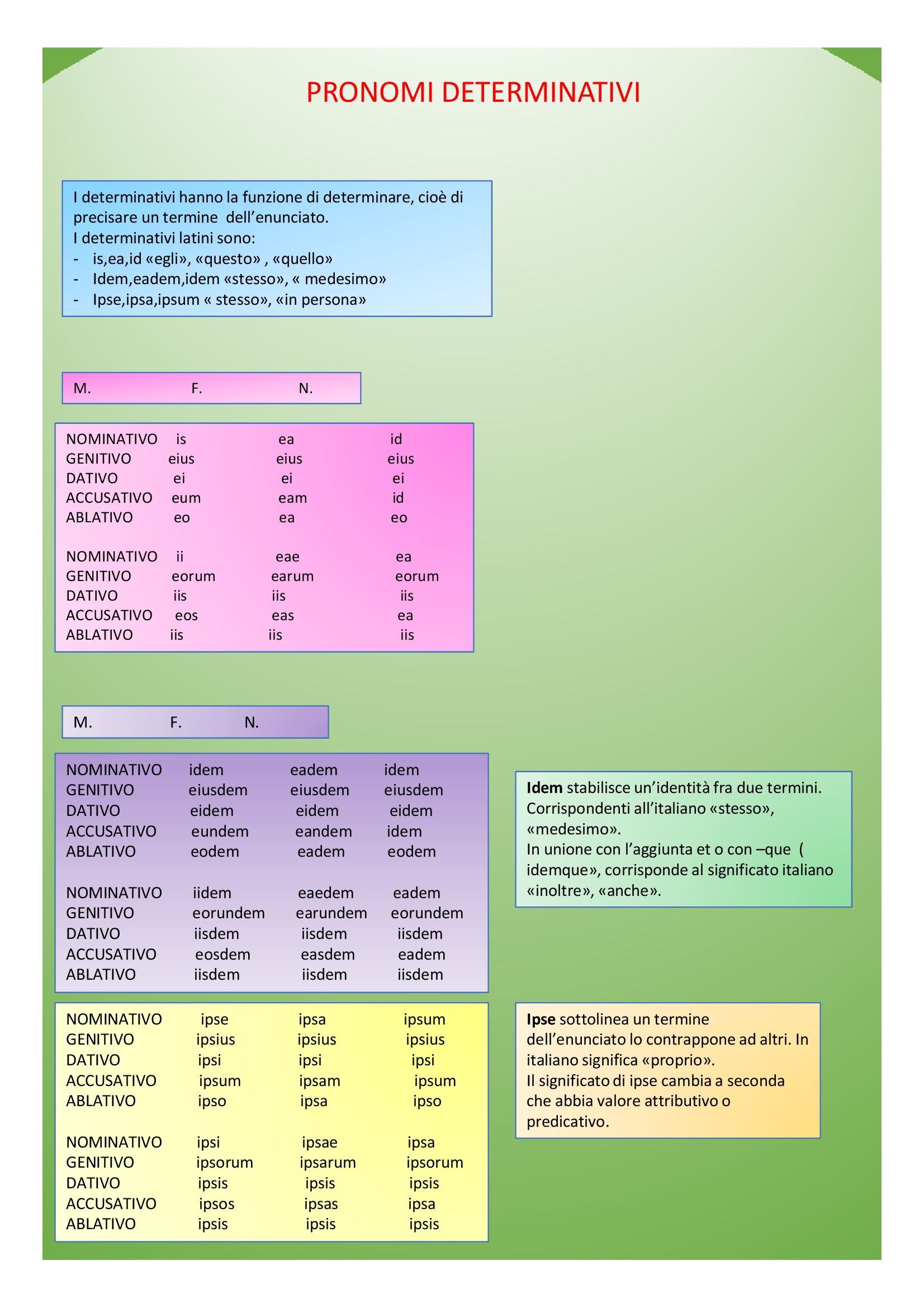 Il book di latino by Anna Lisanti - Ourboox.com