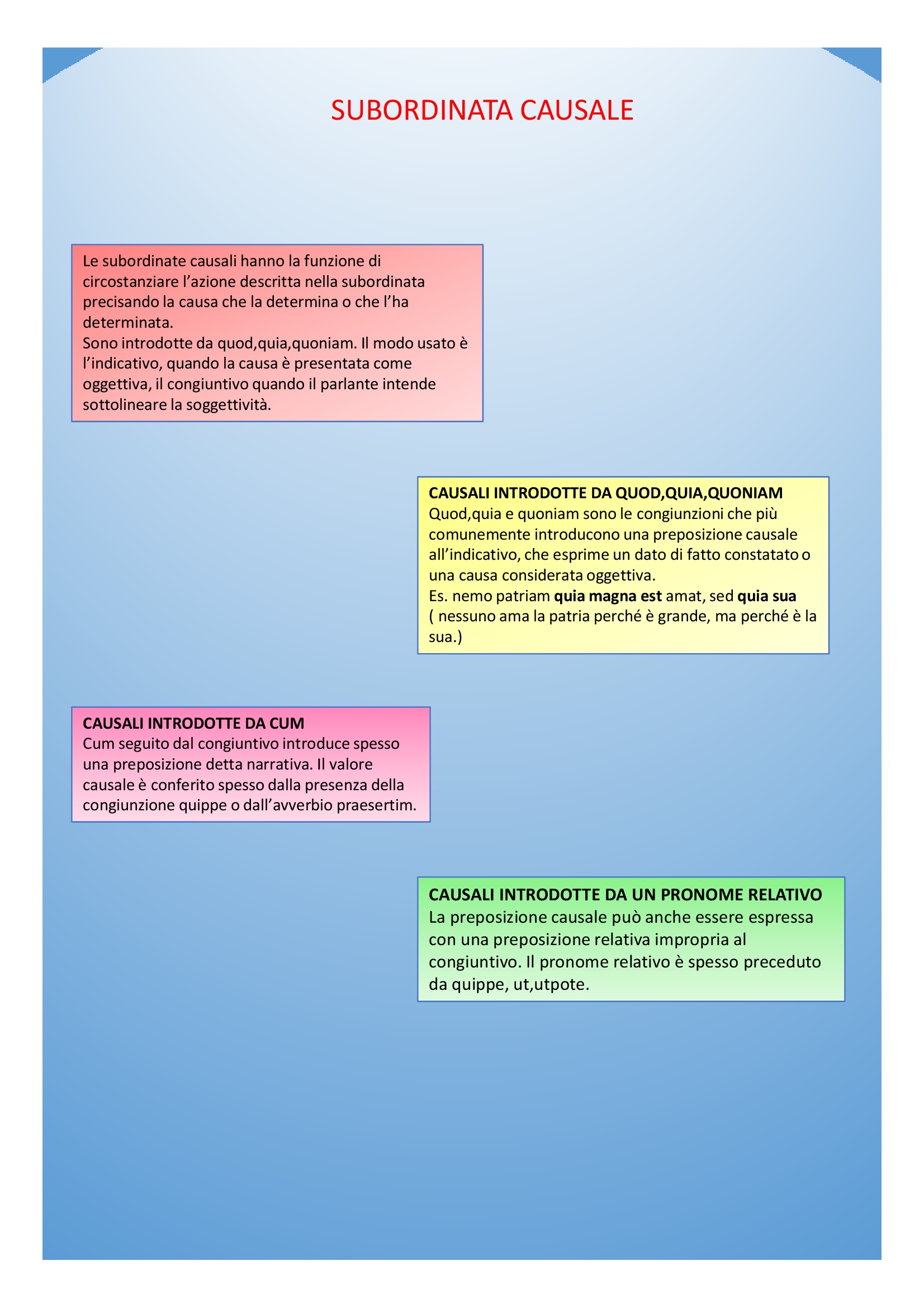 Il book di latino by Anna Lisanti - Ourboox.com