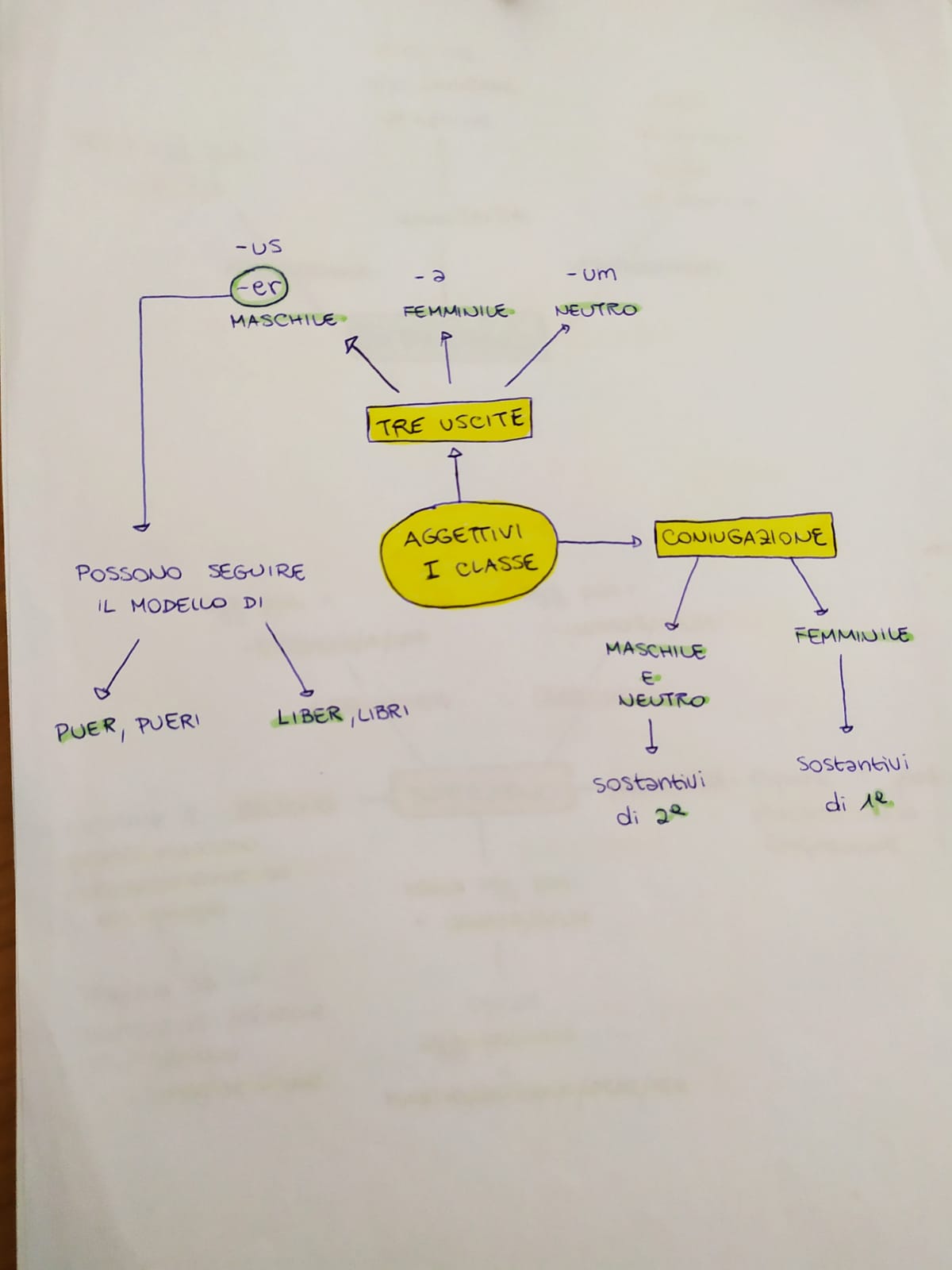 Mappe di Latino by Rebecca - Ourboox.com