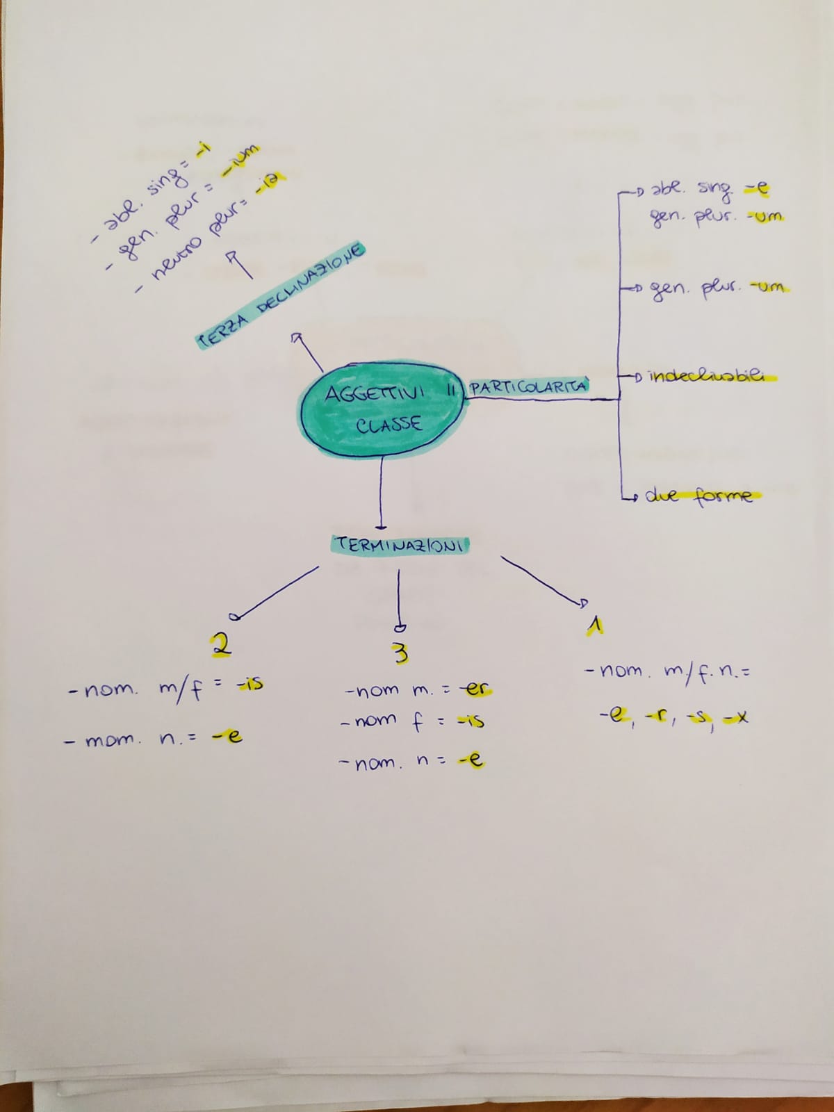 Mappe di Latino by Rebecca - Ourboox.com
