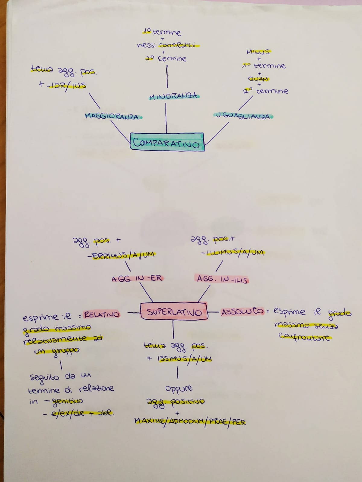 Mappe di Latino by Rebecca - Ourboox.com